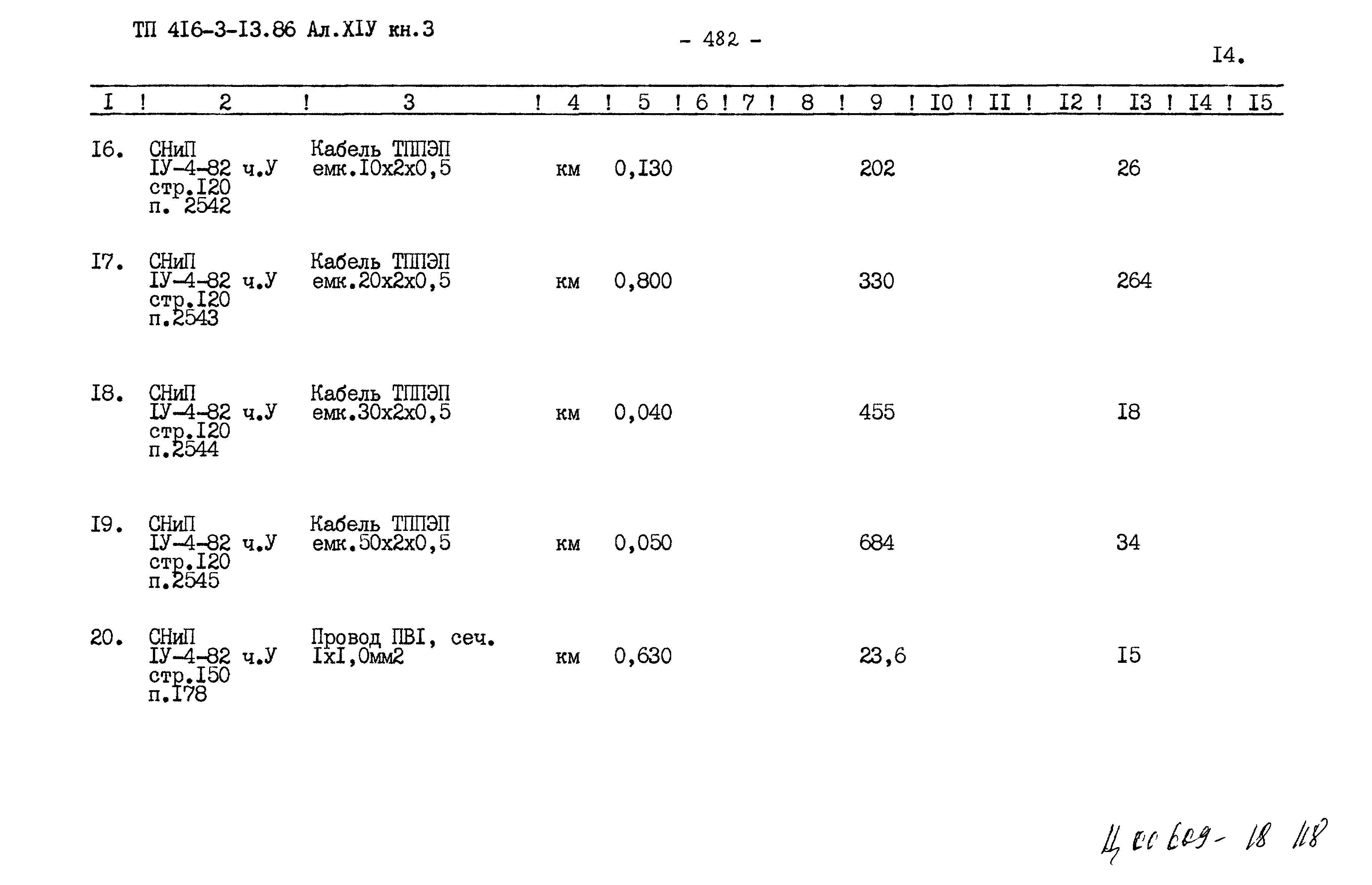 Типовой проект 416-3-13.86