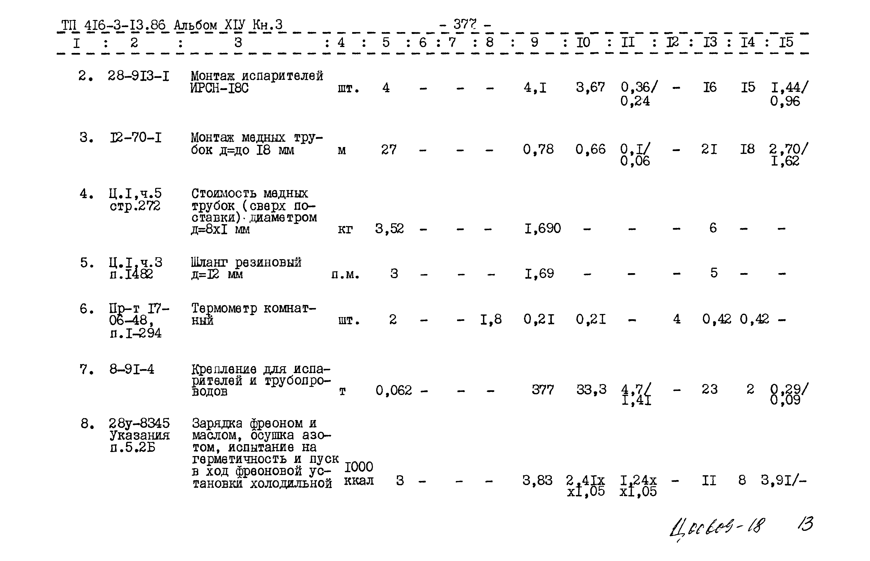 Типовой проект 416-3-13.86