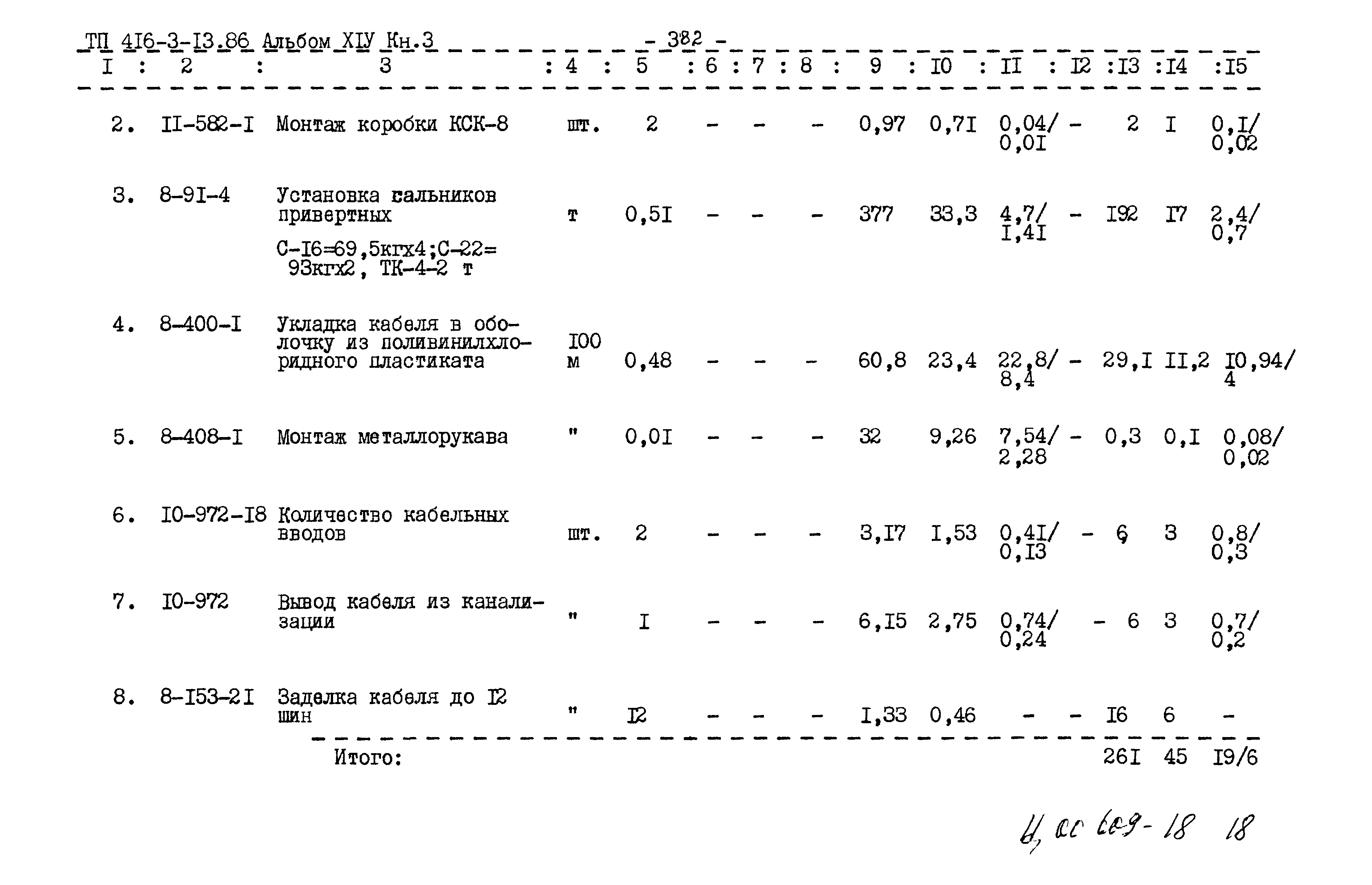 Типовой проект 416-3-13.86