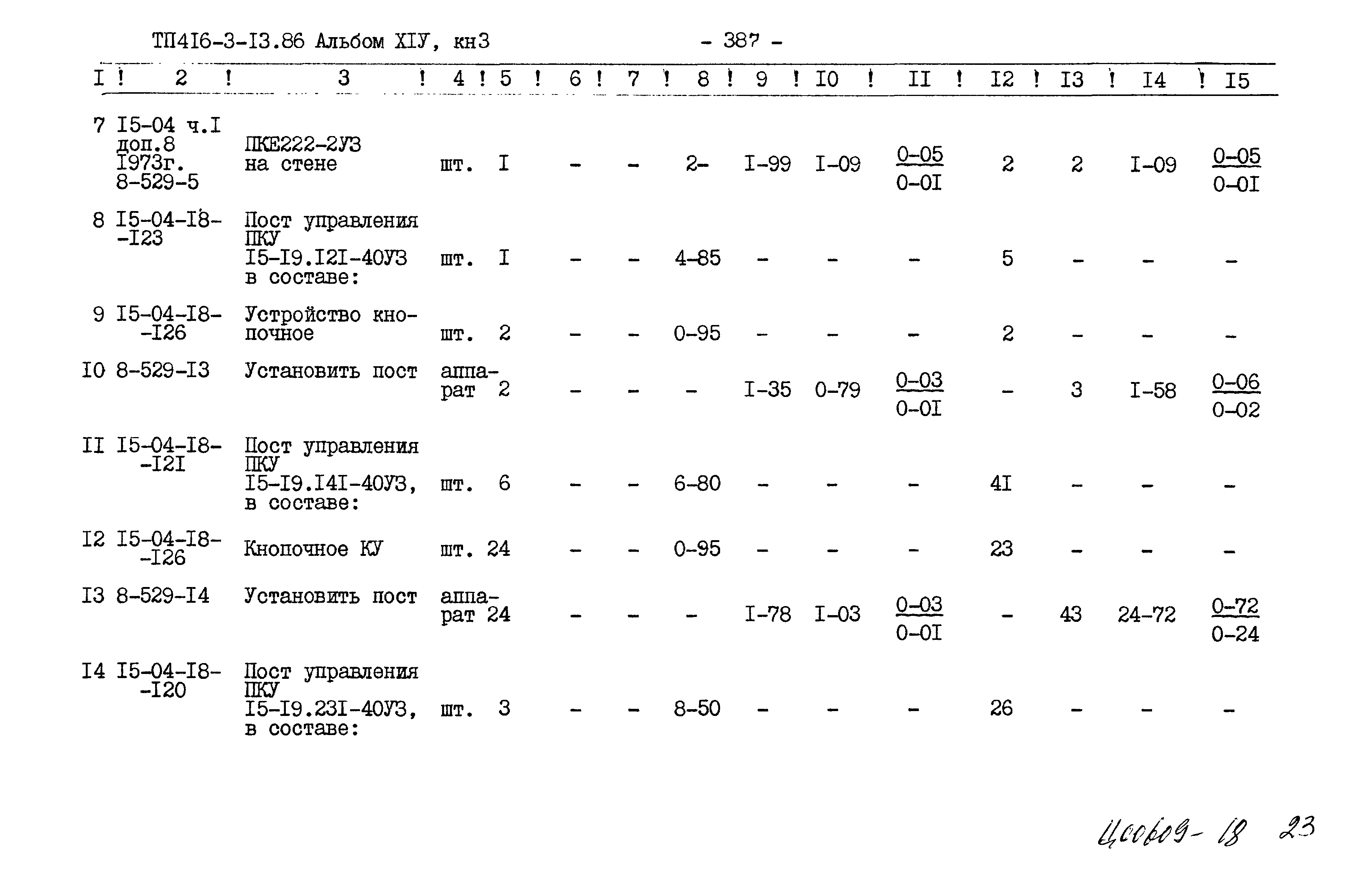 Типовой проект 416-3-13.86