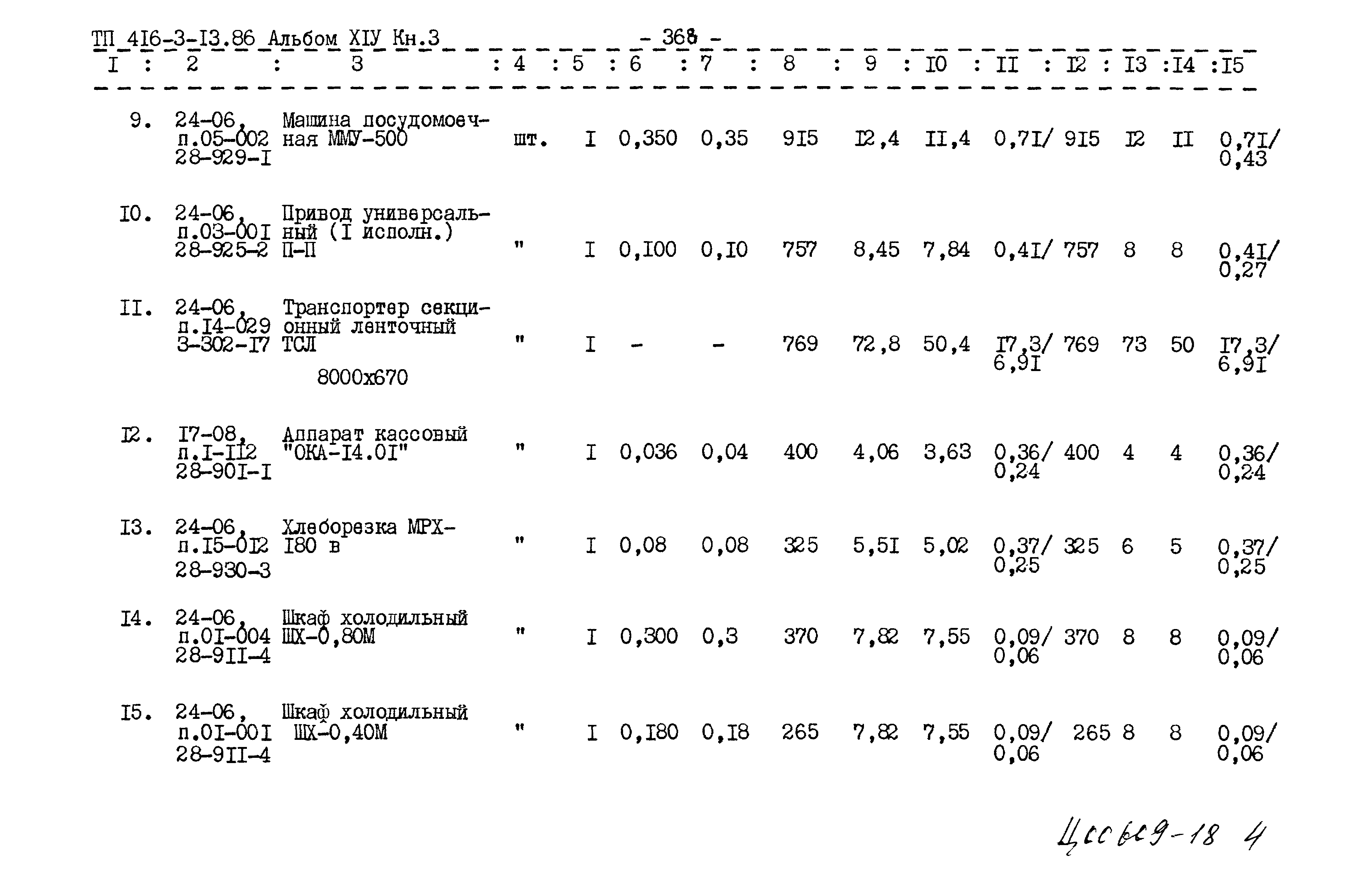 Типовой проект 416-3-13.86