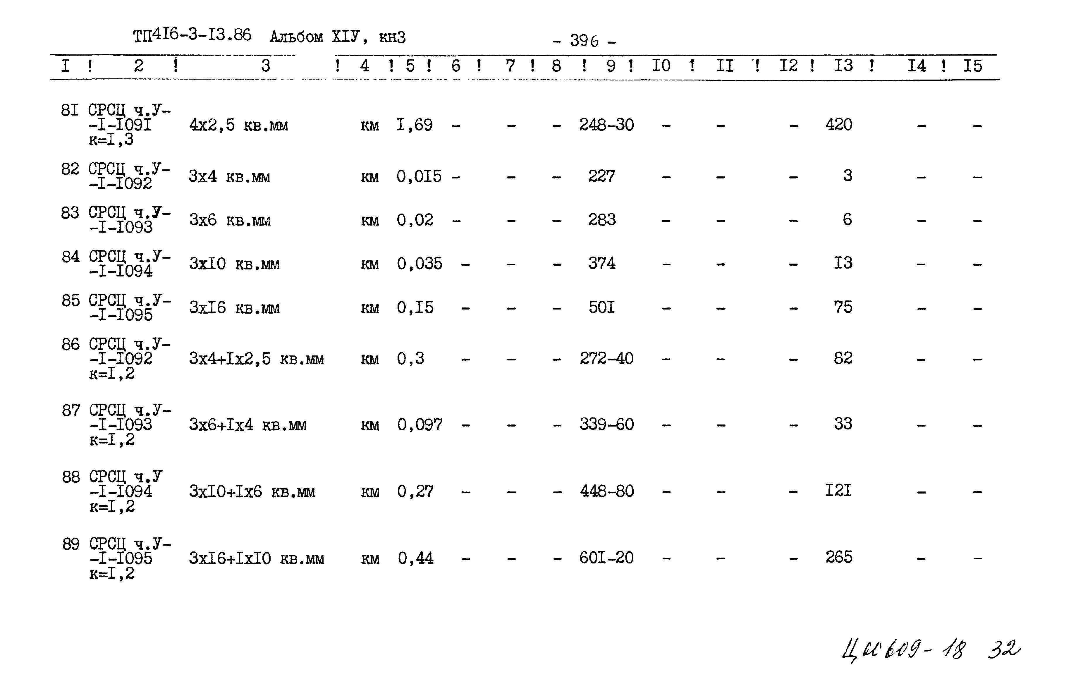 Типовой проект 416-3-13.86