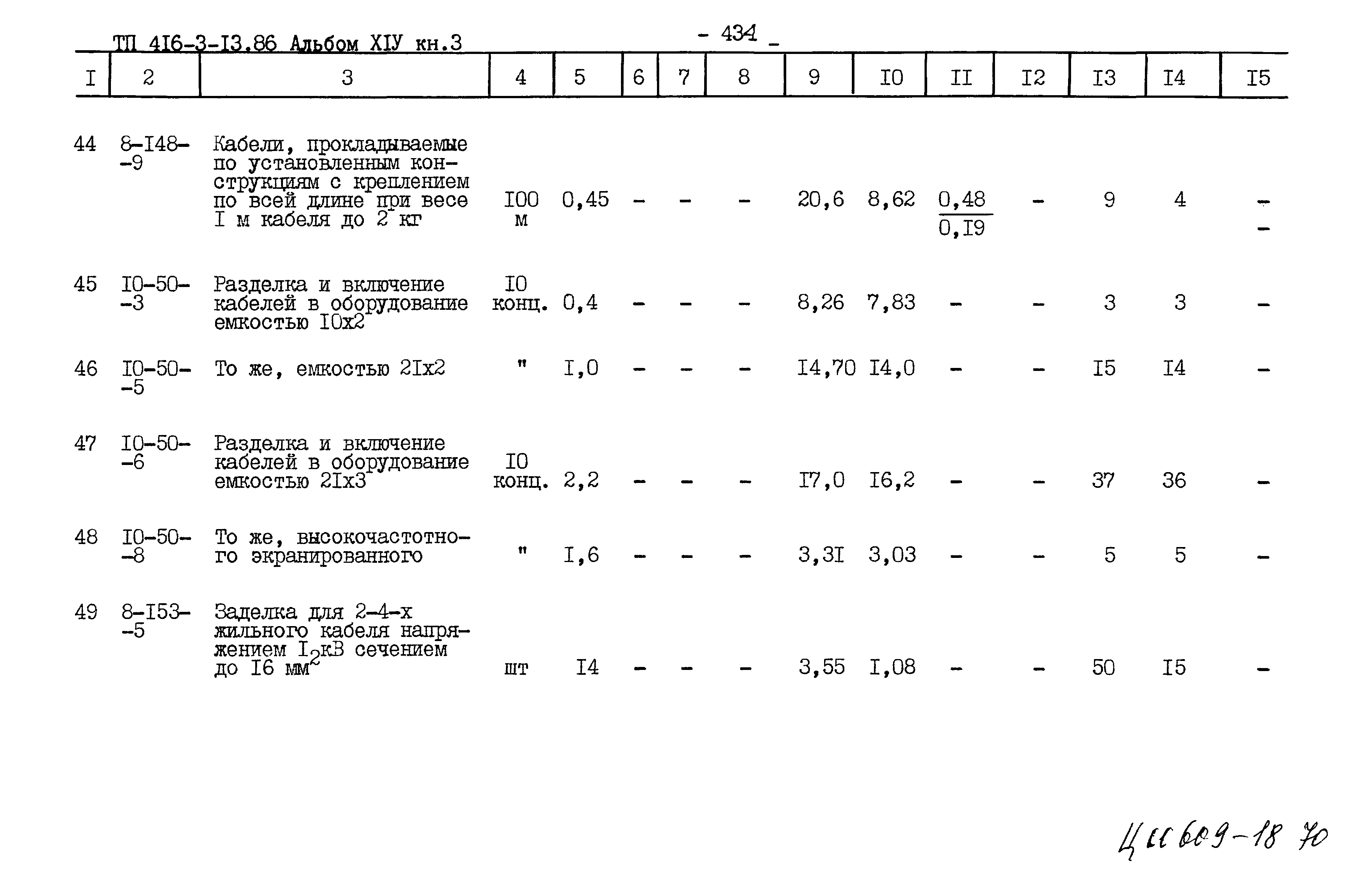 Типовой проект 416-3-13.86