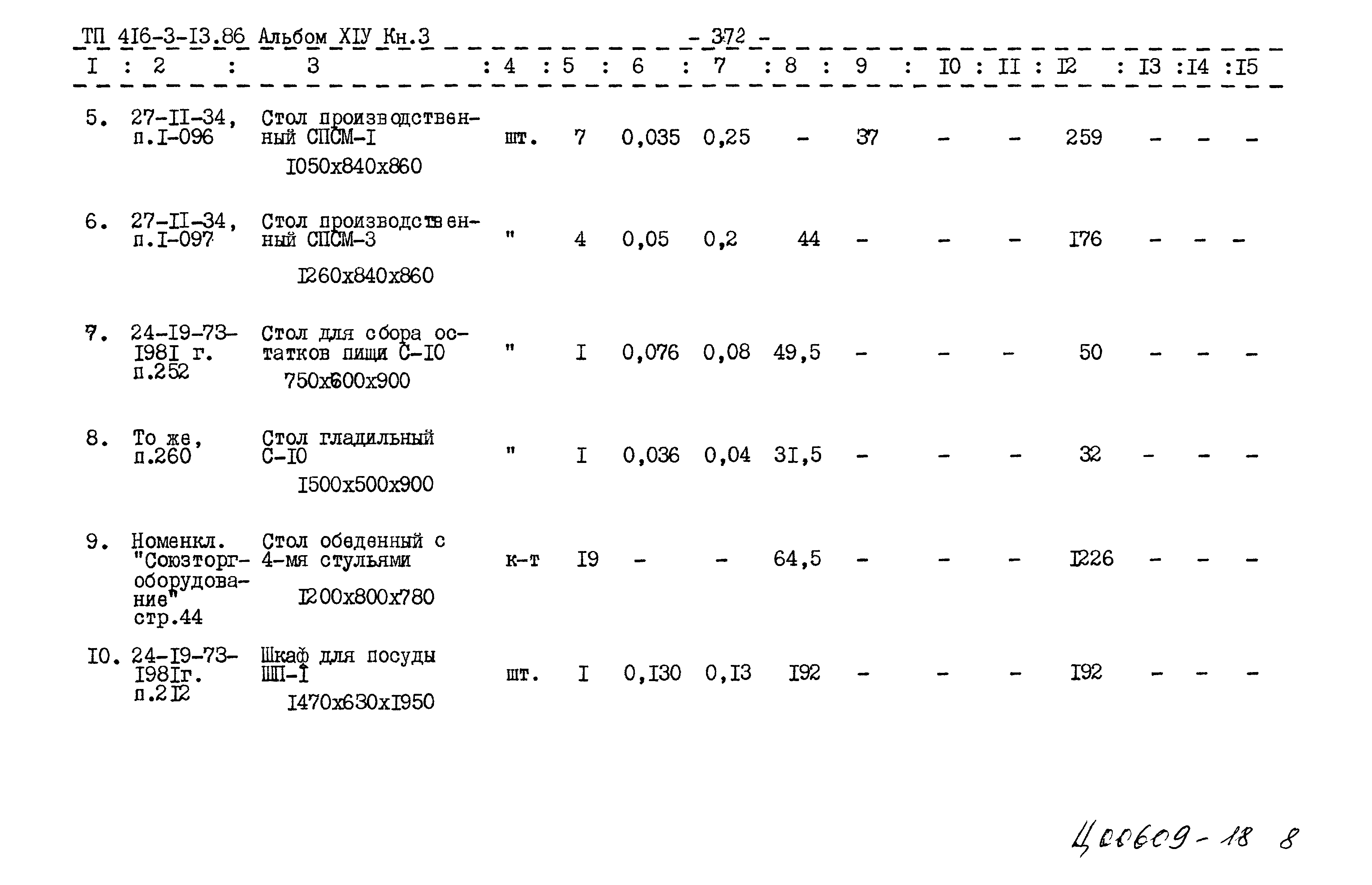 Типовой проект 416-3-13.86