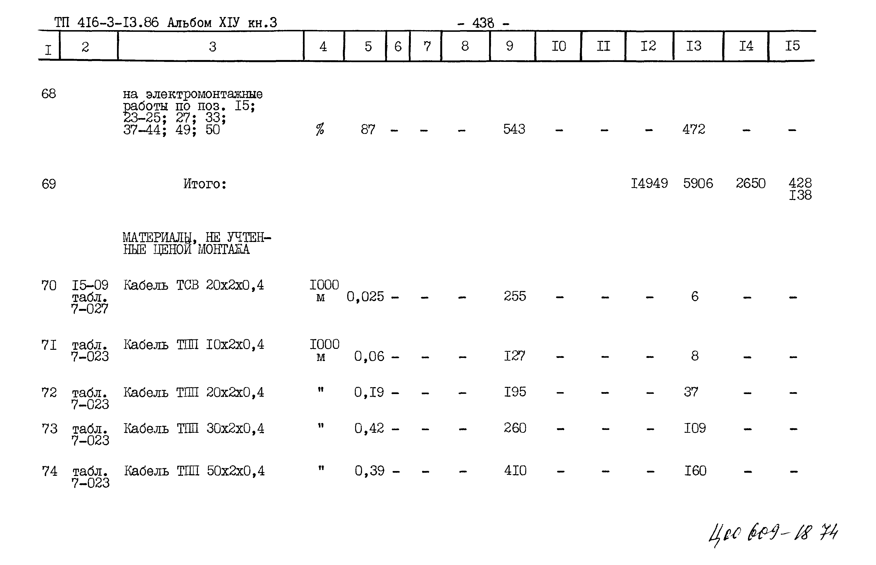 Типовой проект 416-3-13.86