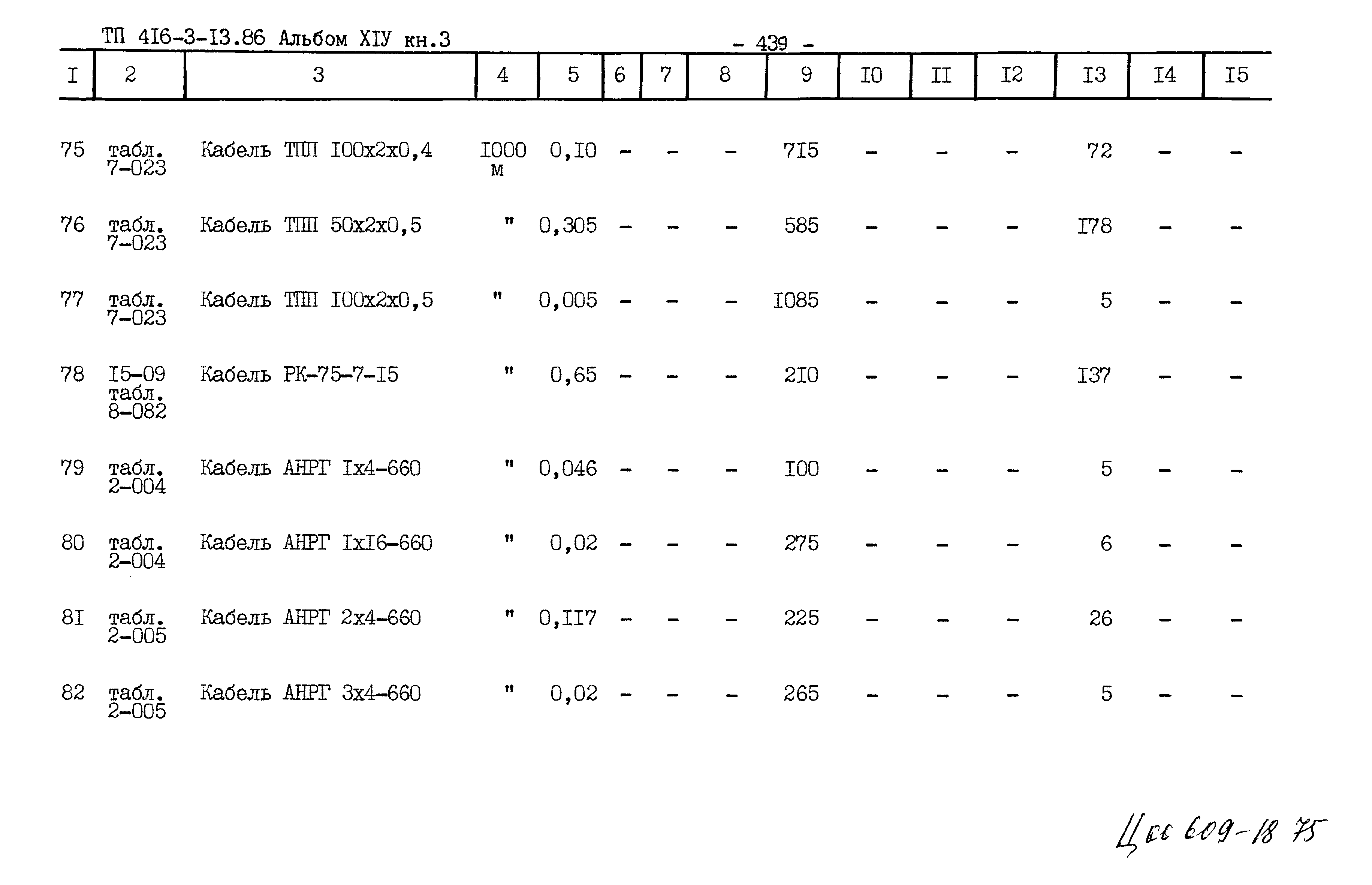 Типовой проект 416-3-13.86