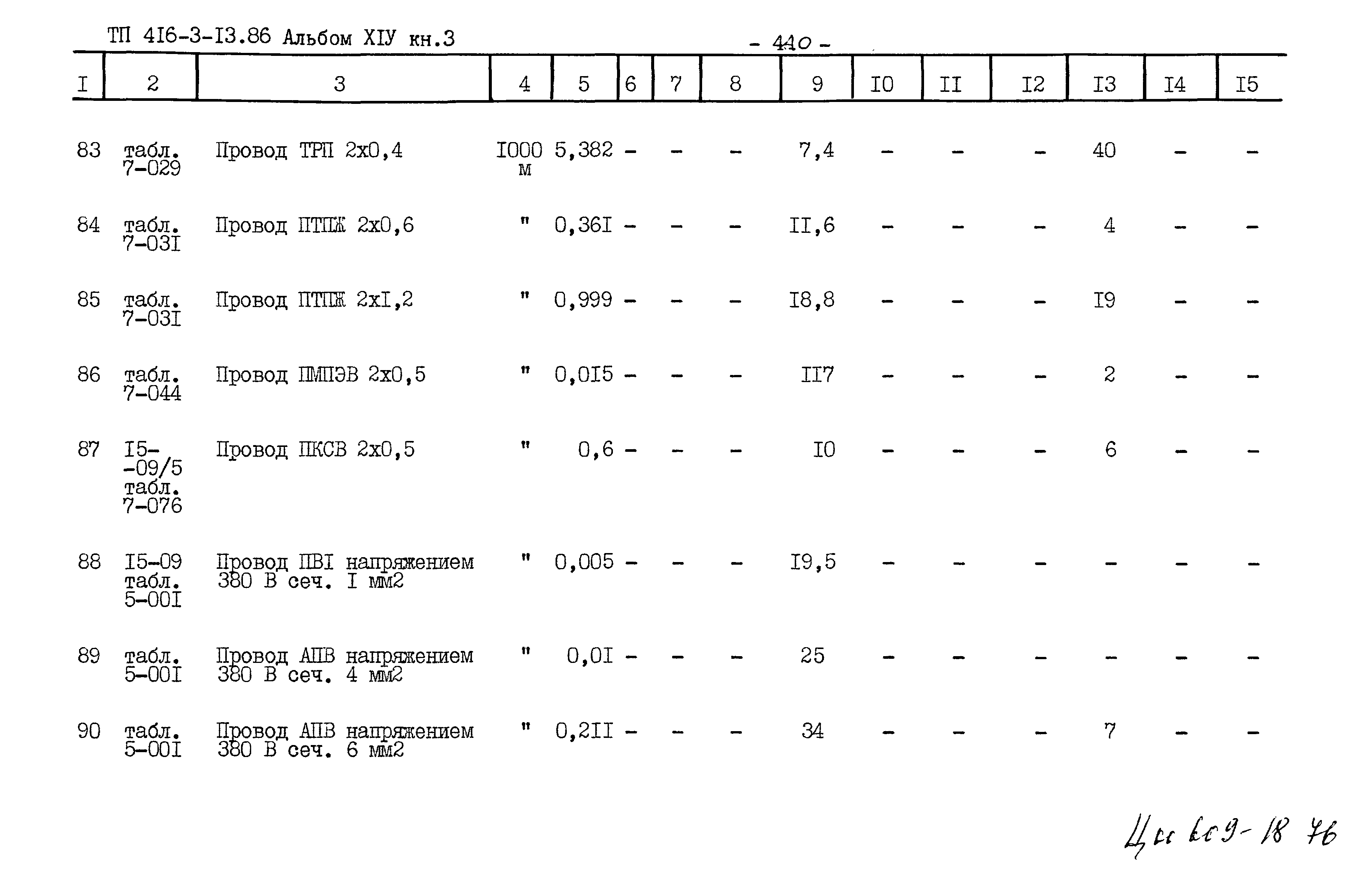 Типовой проект 416-3-13.86