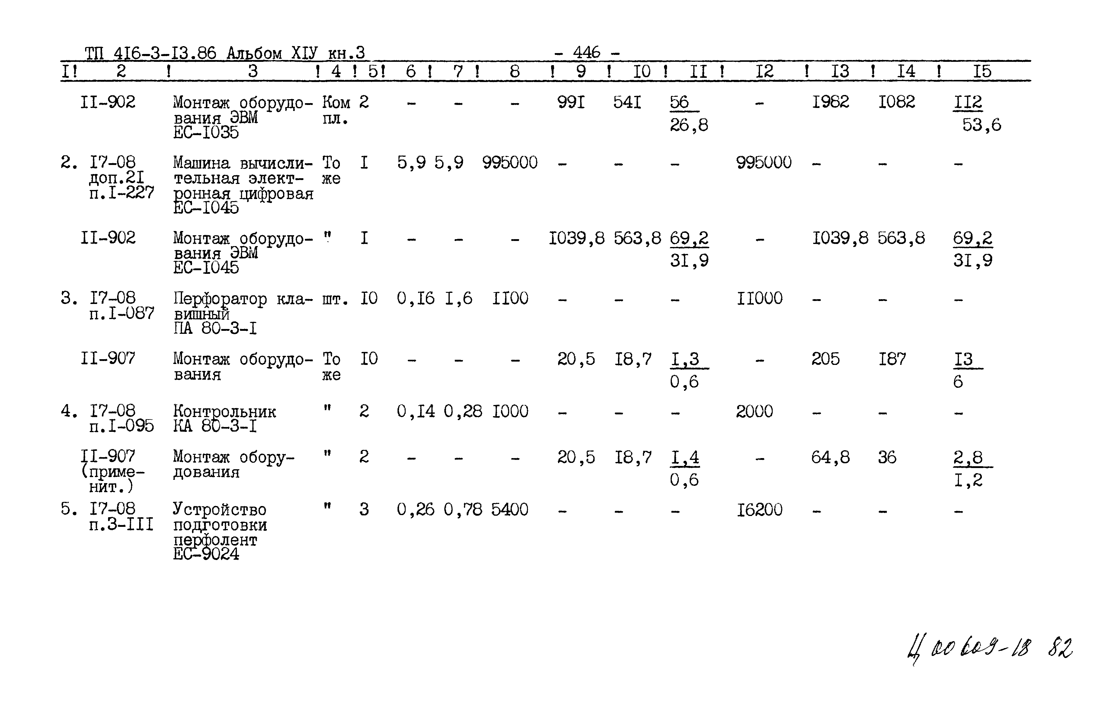 Типовой проект 416-3-13.86