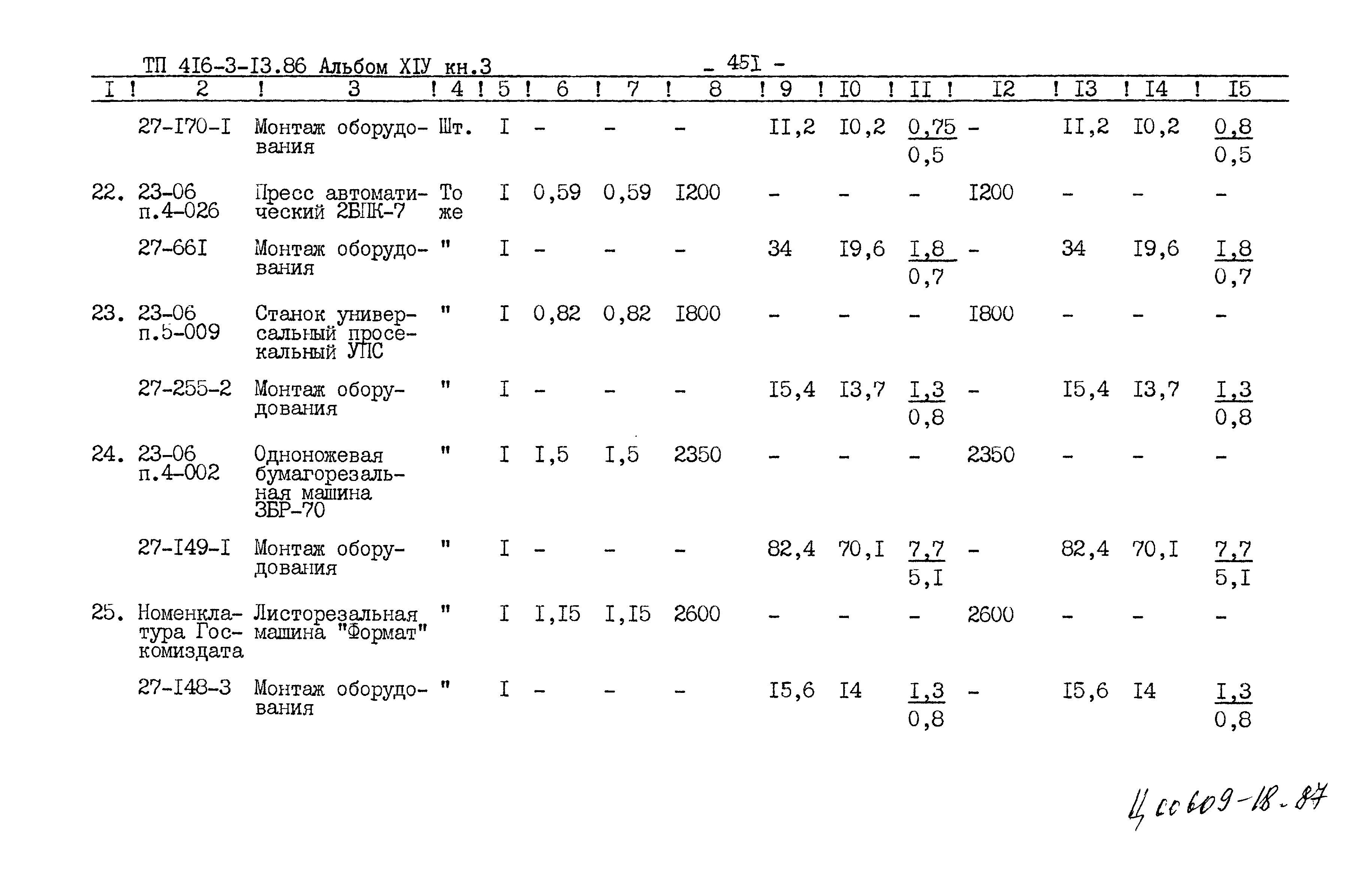 Типовой проект 416-3-13.86