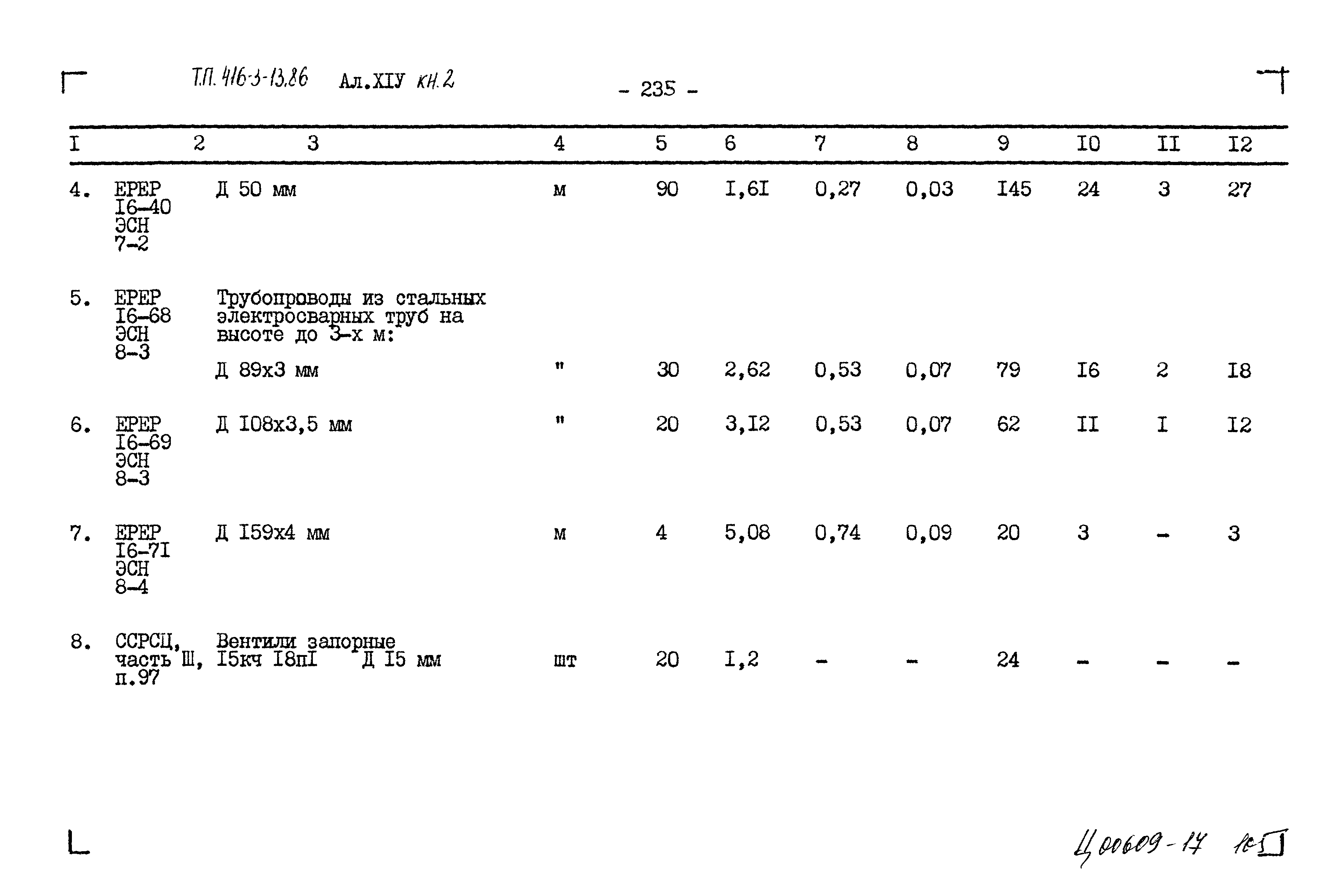 Типовой проект 416-3-13.86