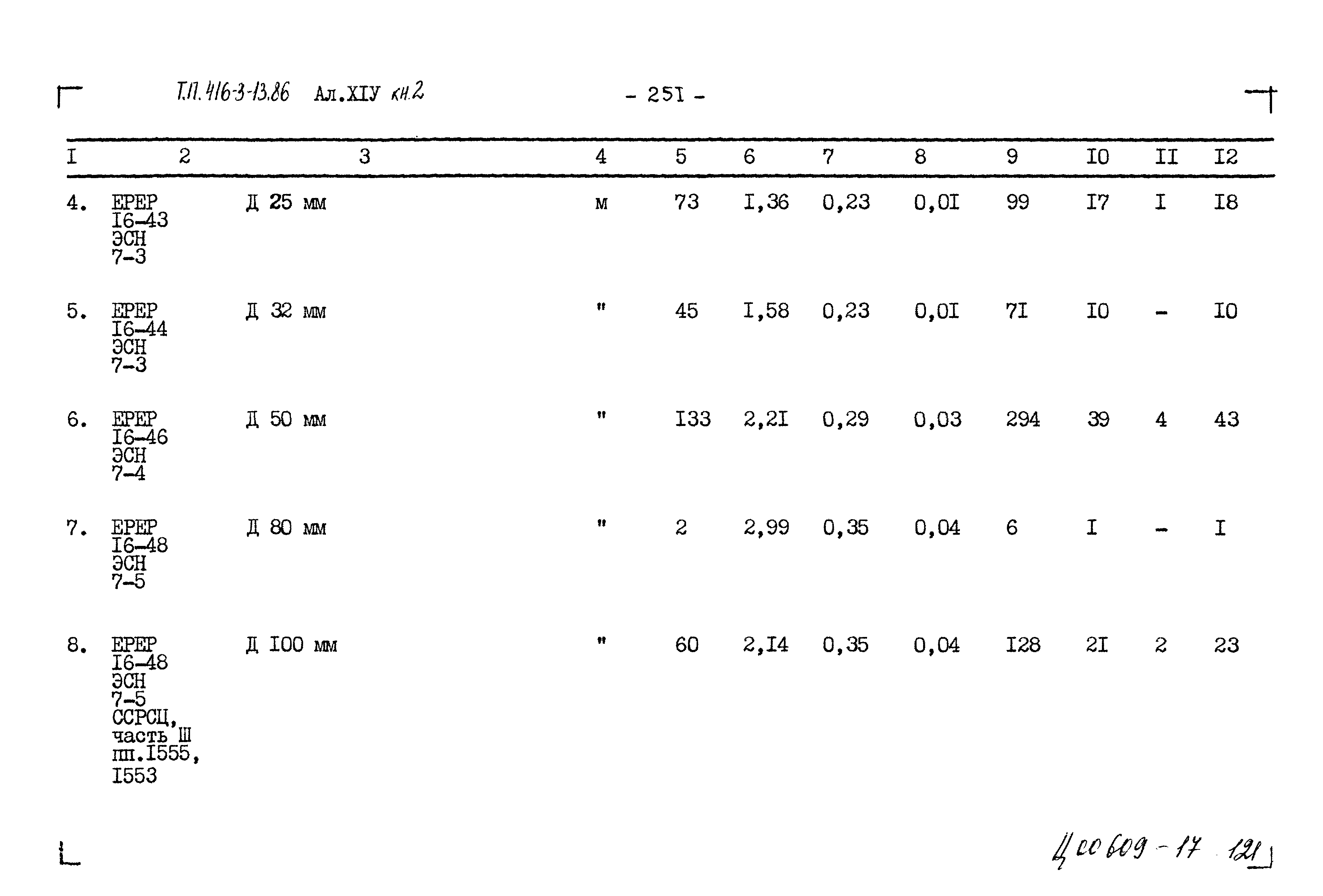 Типовой проект 416-3-13.86