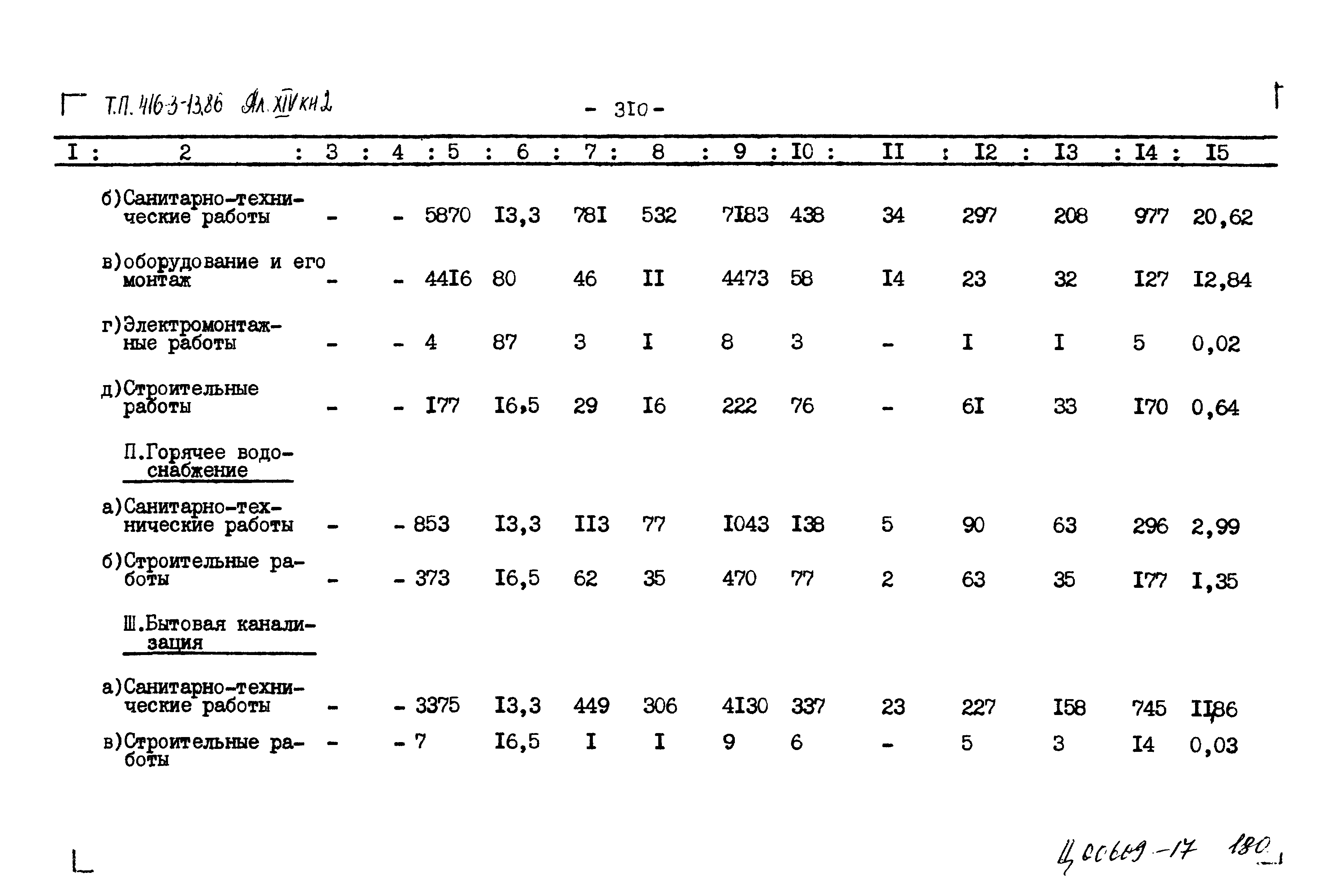 Типовой проект 416-3-13.86
