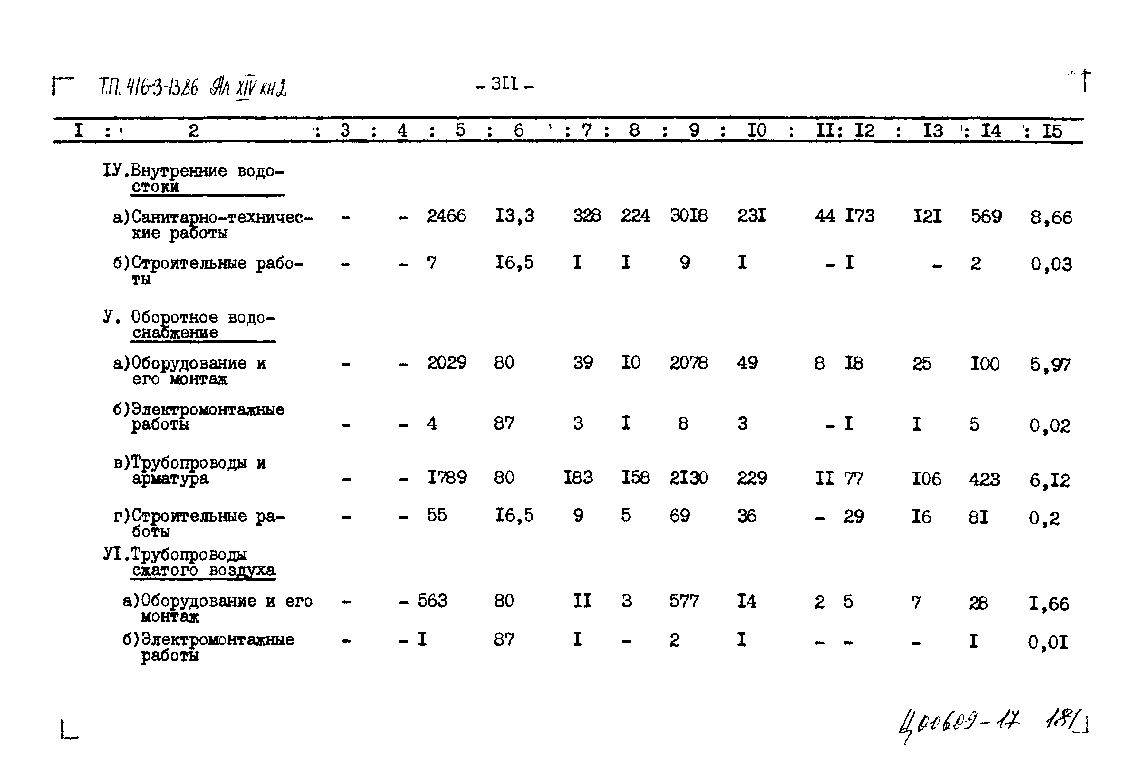 Типовой проект 416-3-13.86