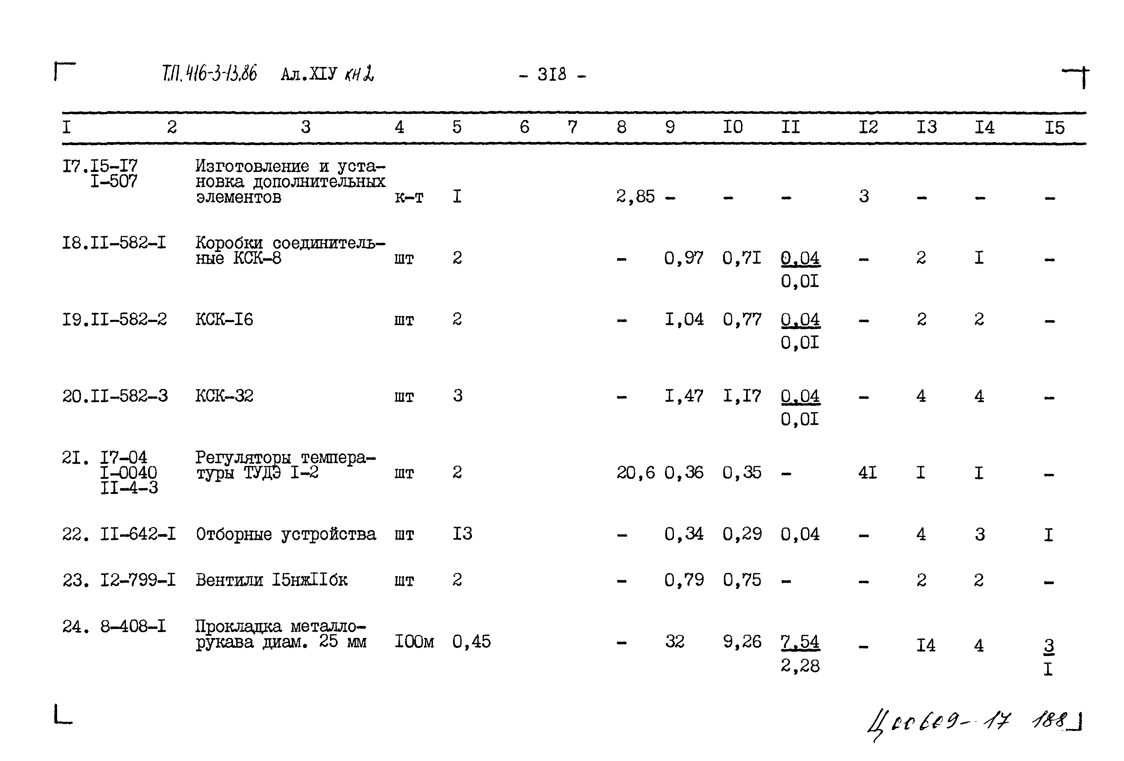 Типовой проект 416-3-13.86