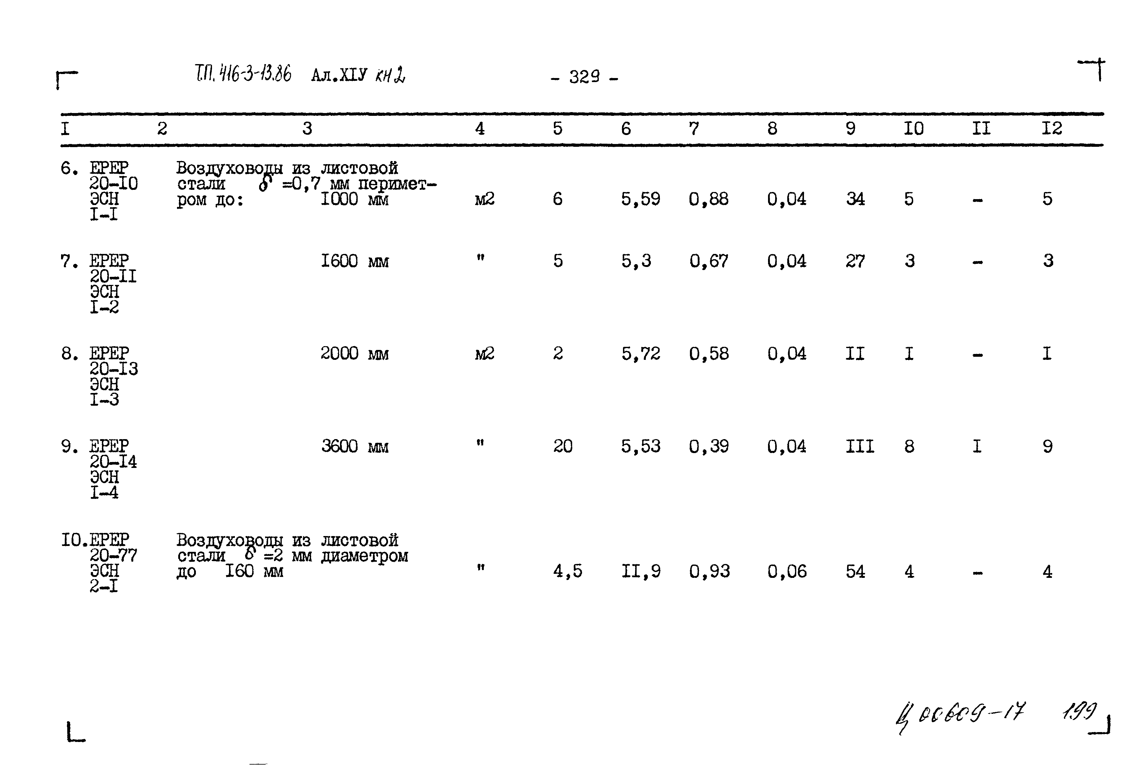 Типовой проект 416-3-13.86