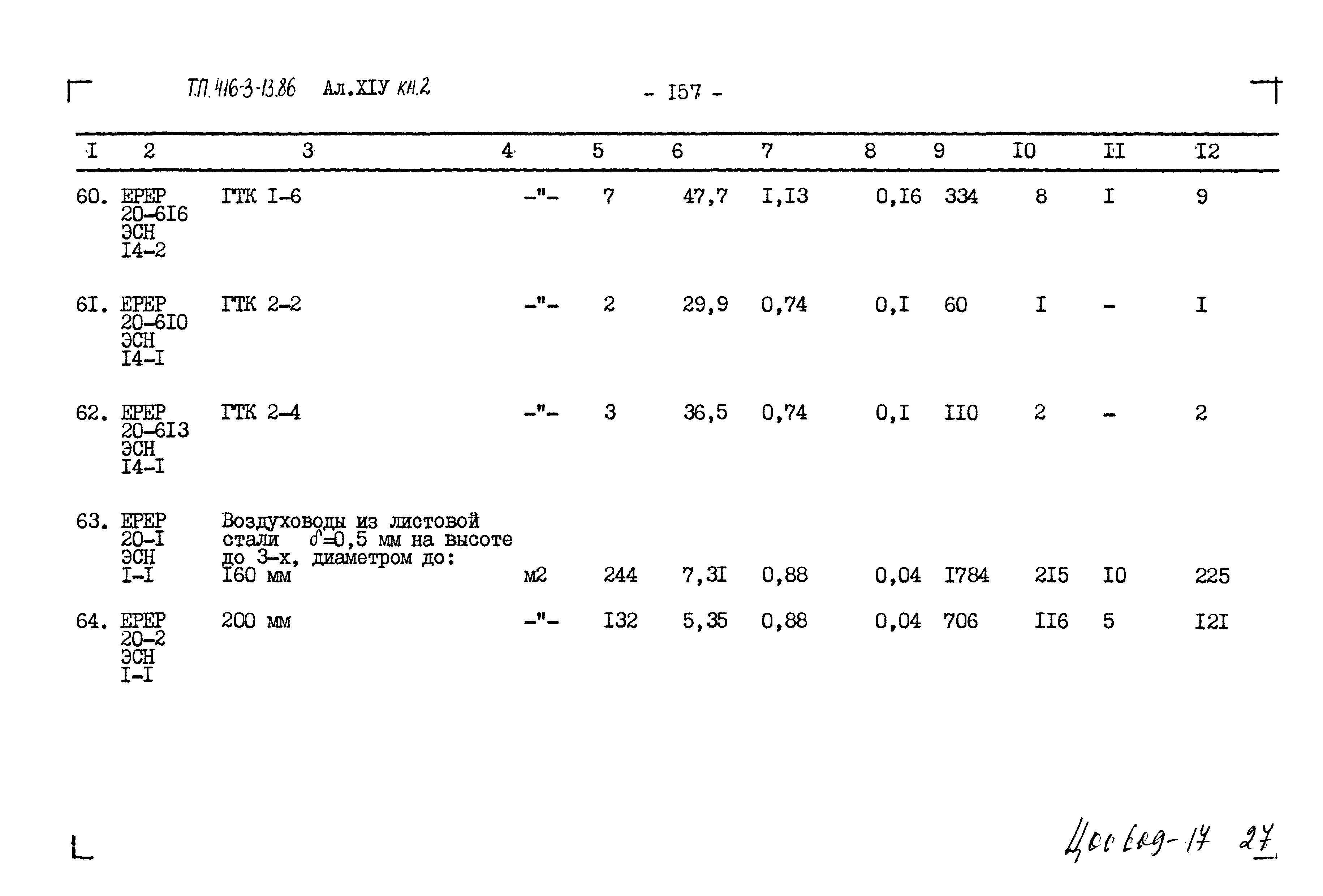 Типовой проект 416-3-13.86