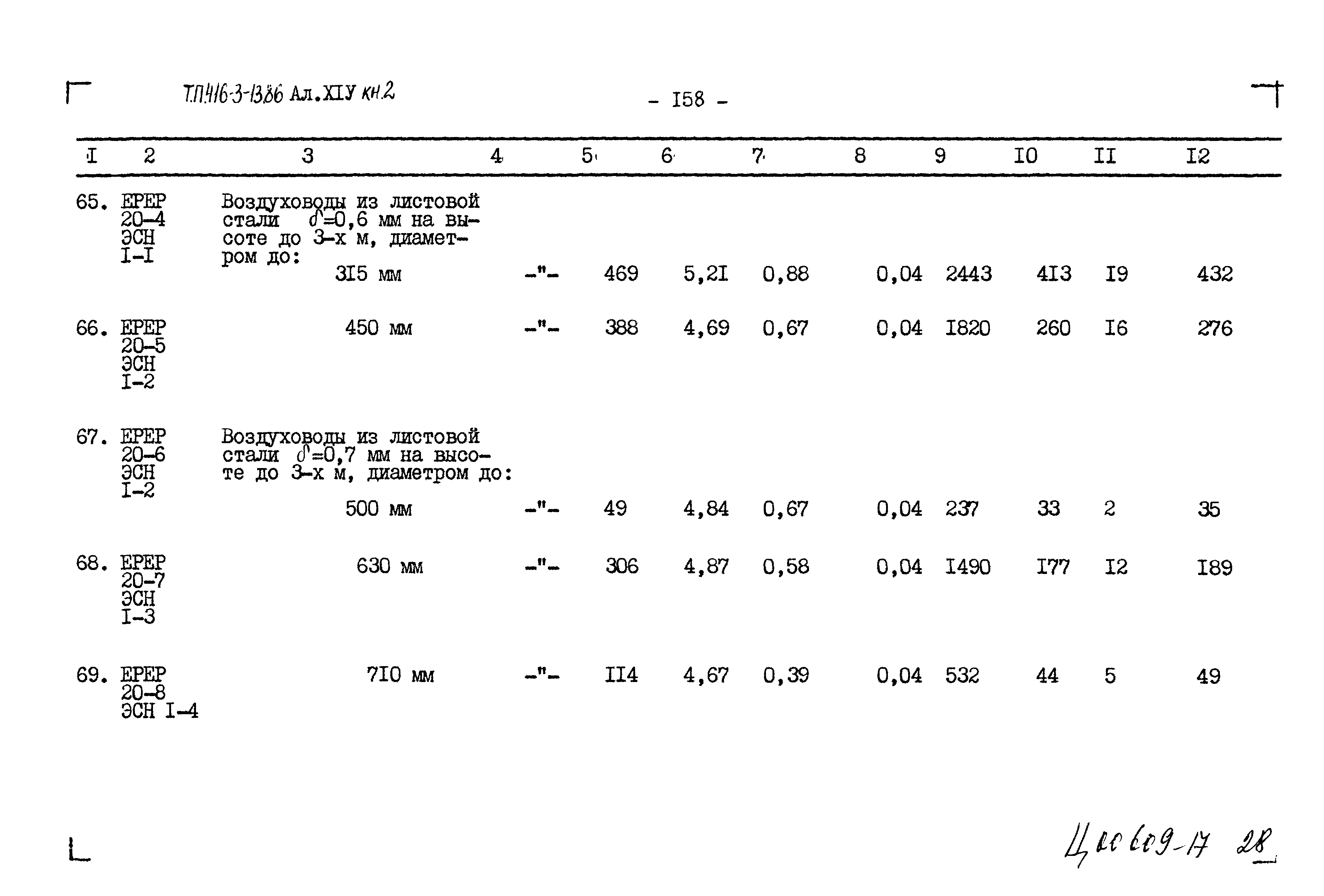 Типовой проект 416-3-13.86