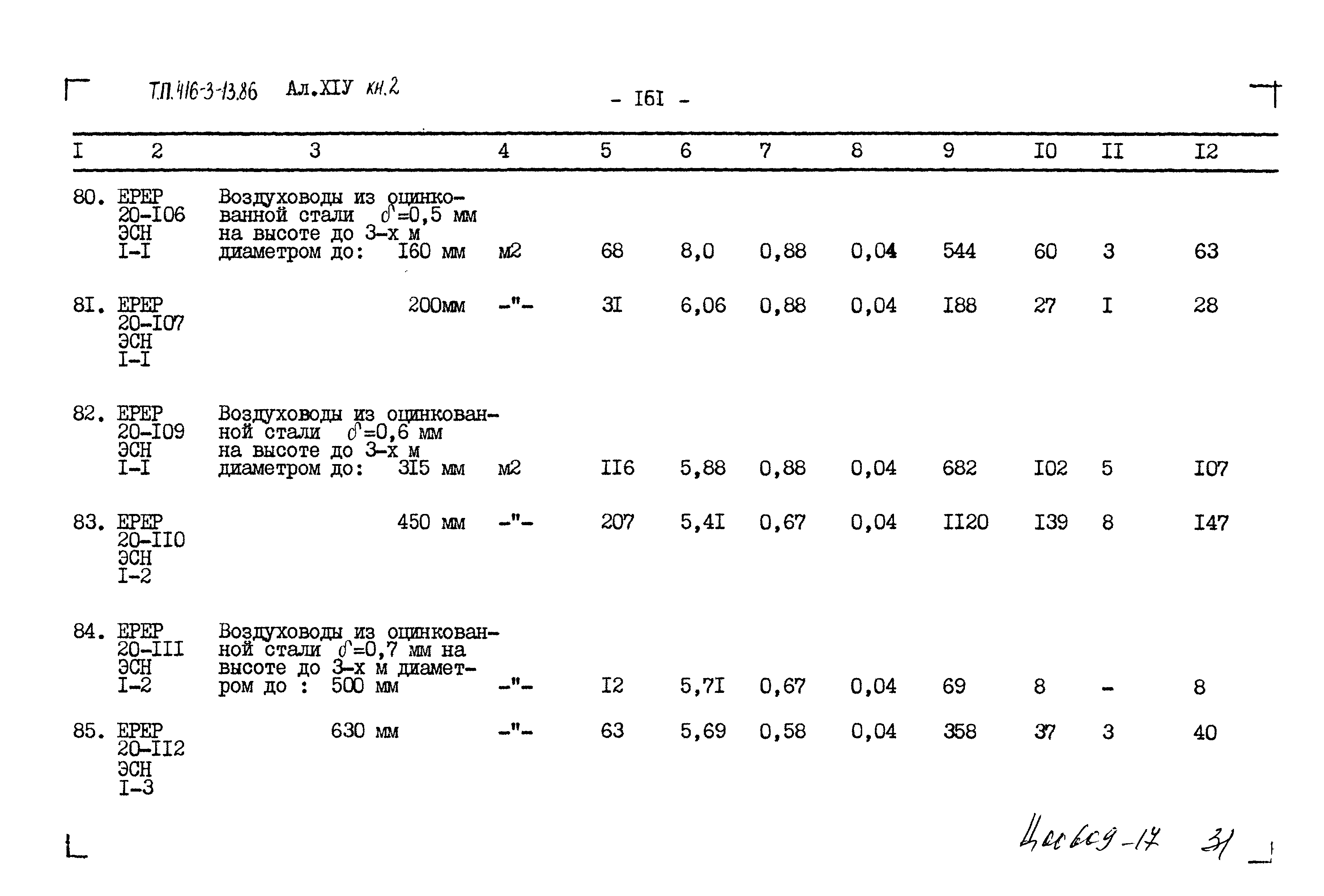 Типовой проект 416-3-13.86