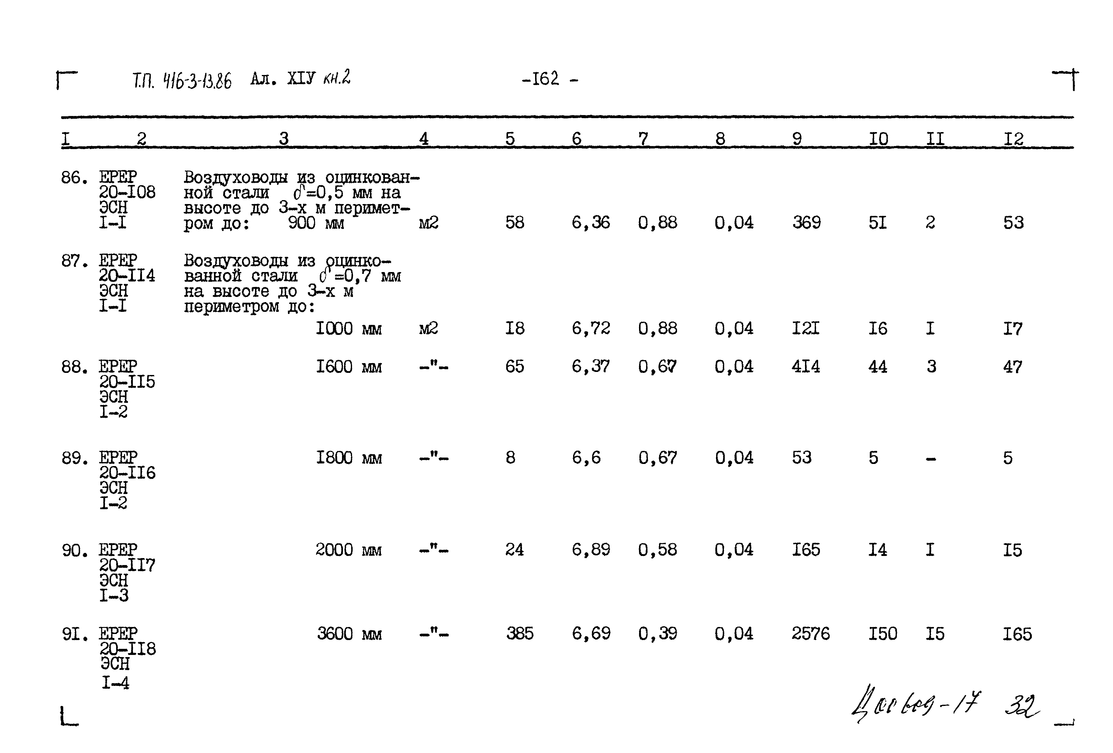 Типовой проект 416-3-13.86