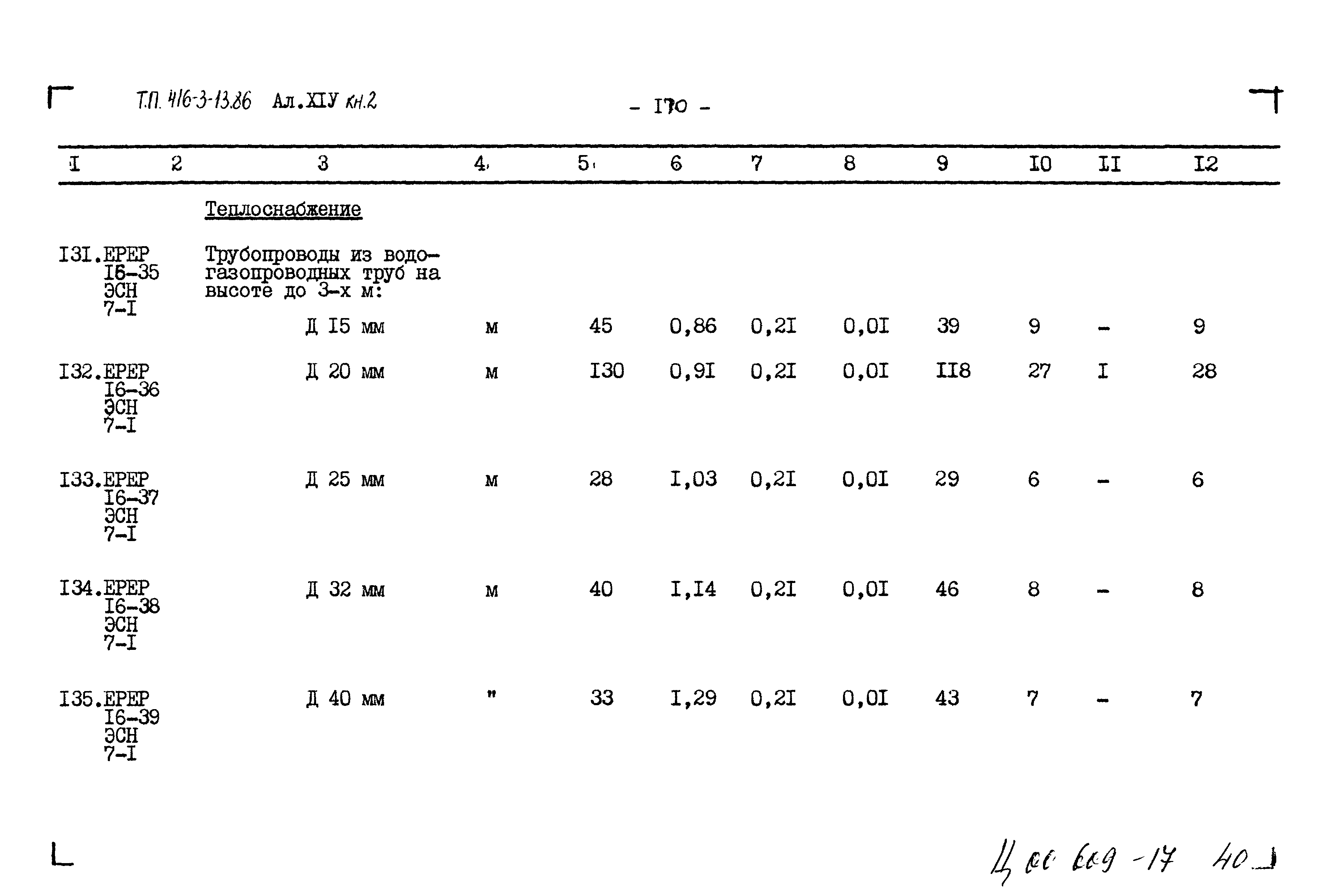 Типовой проект 416-3-13.86