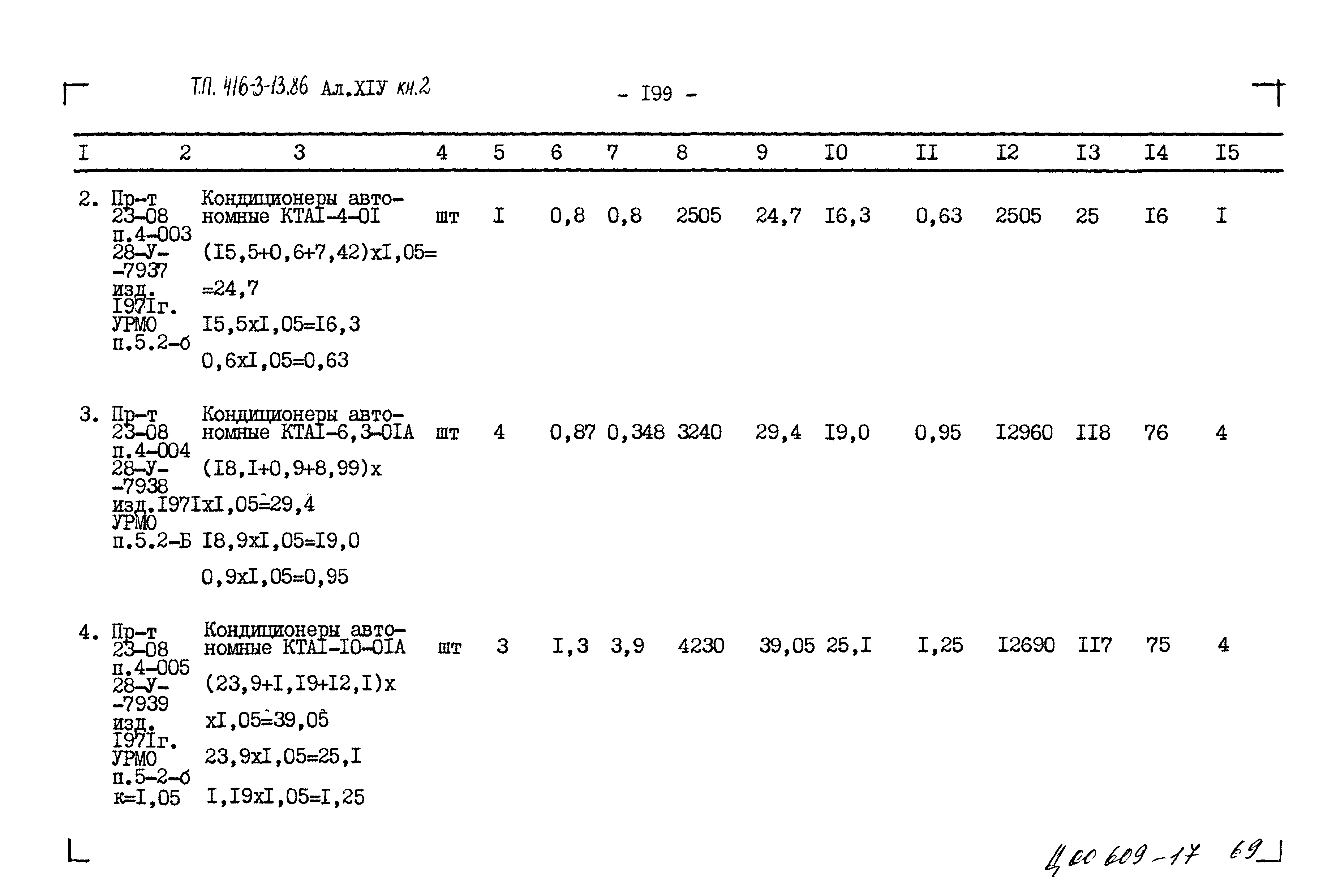 Типовой проект 416-3-13.86