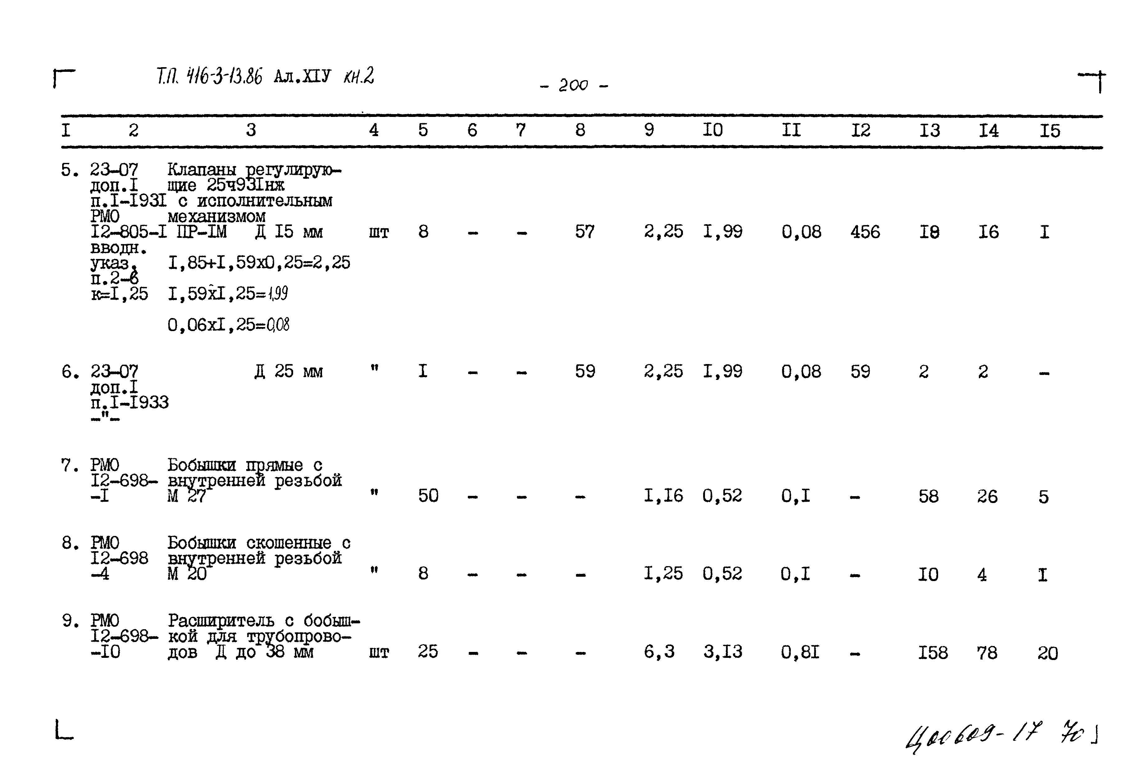 Типовой проект 416-3-13.86