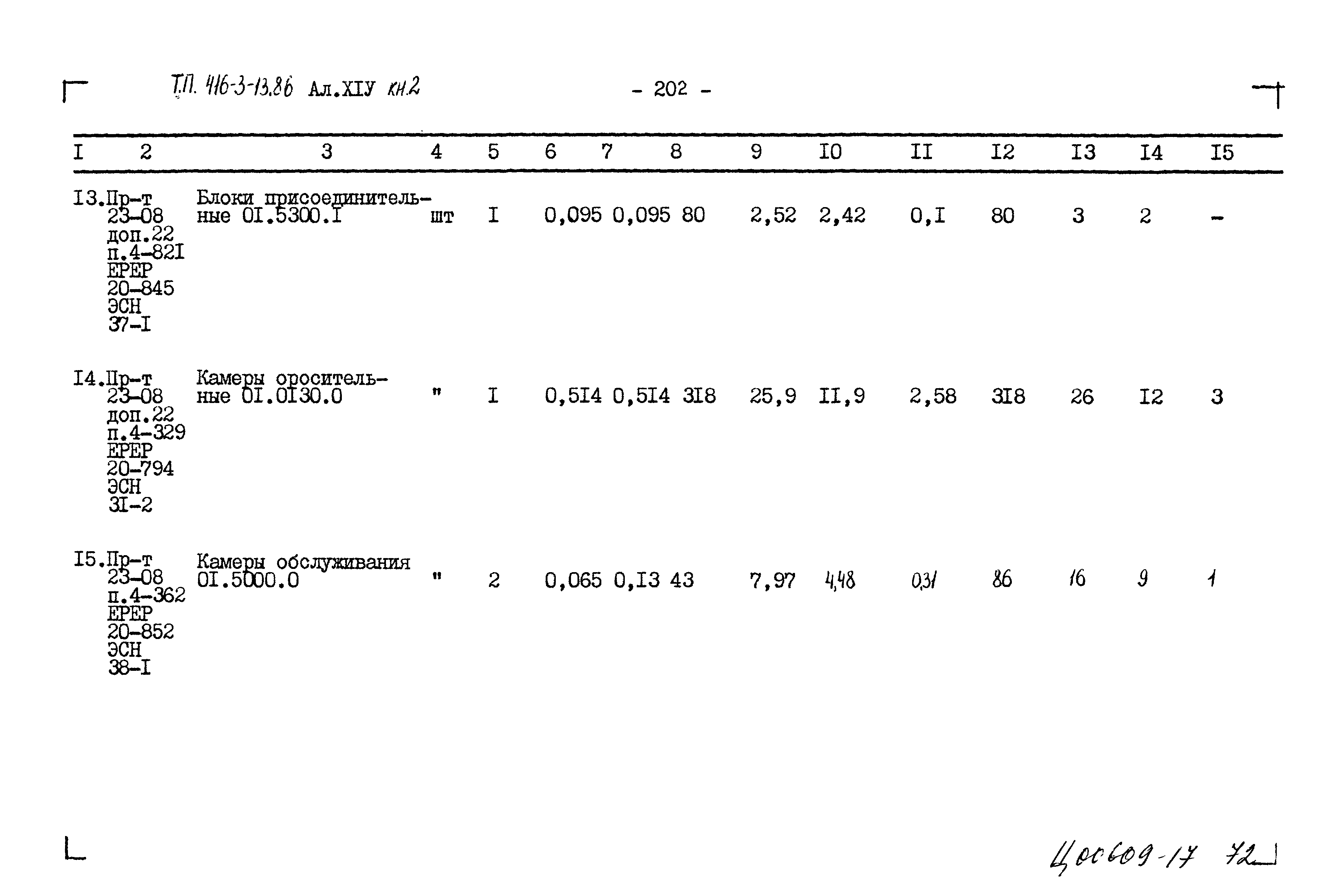 Типовой проект 416-3-13.86