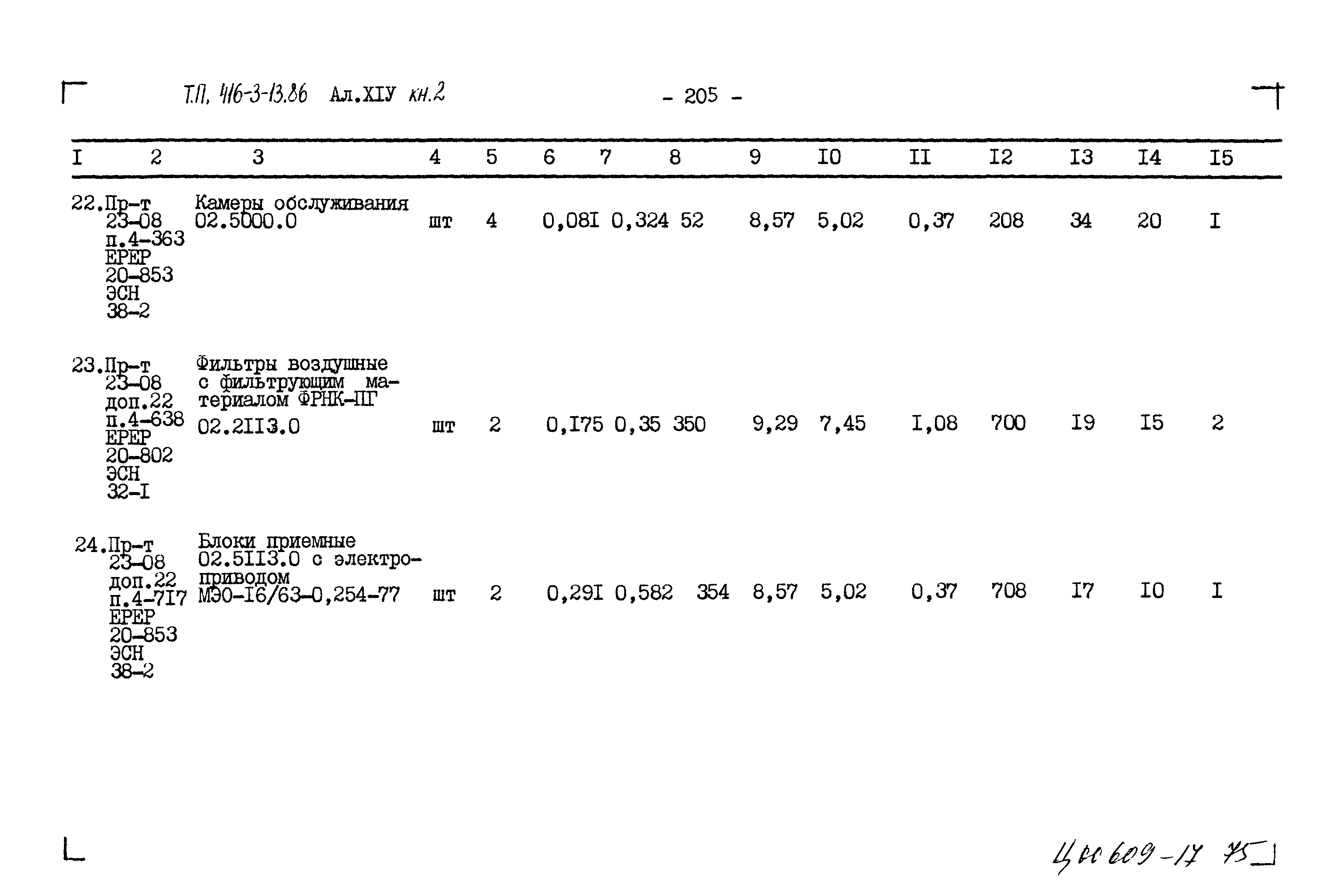 Типовой проект 416-3-13.86