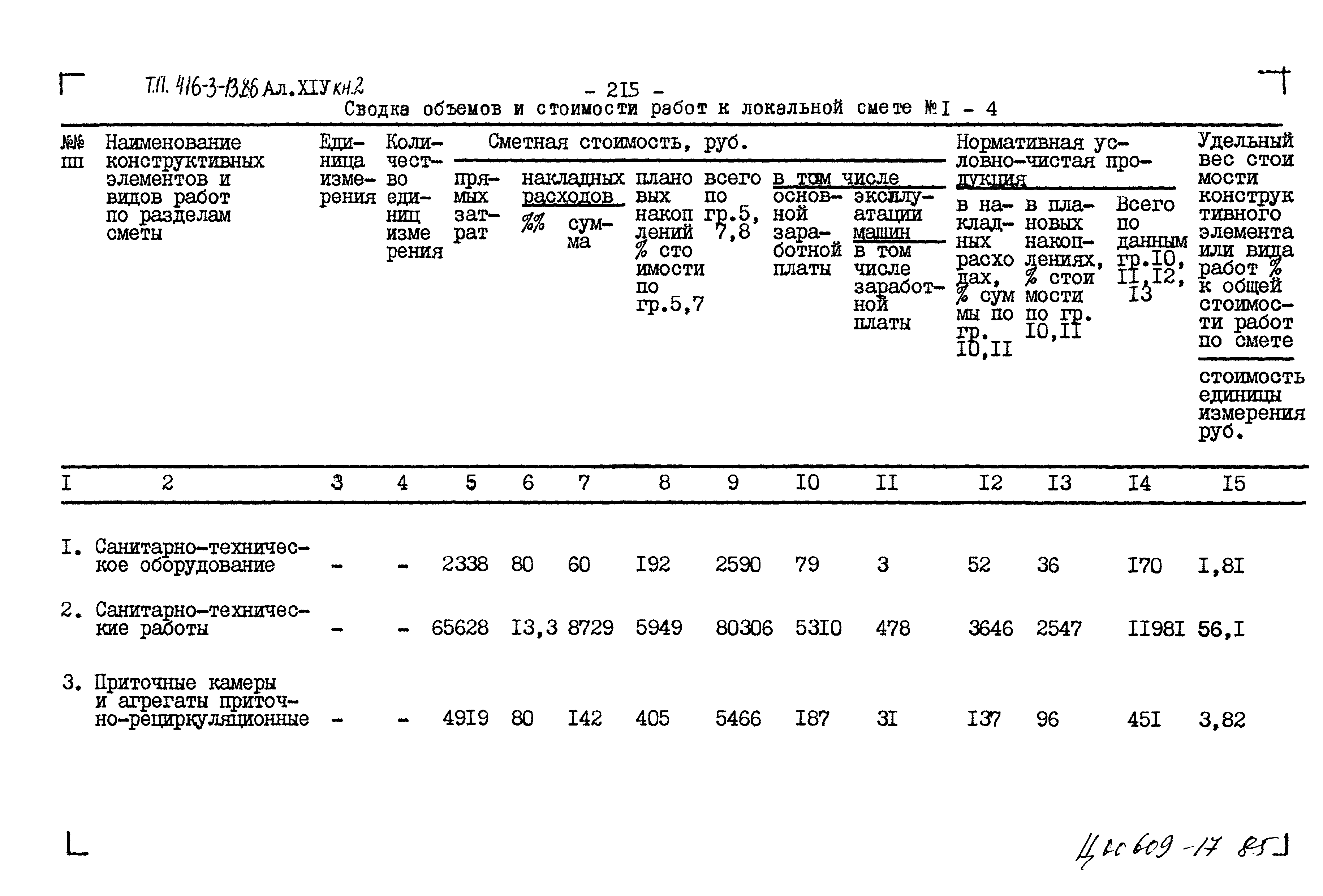 Типовой проект 416-3-13.86