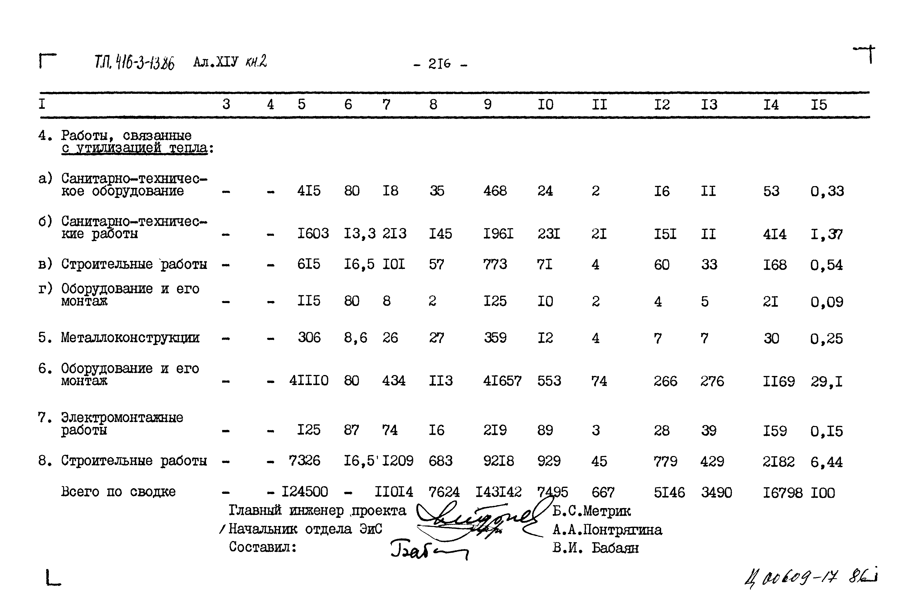 Типовой проект 416-3-13.86