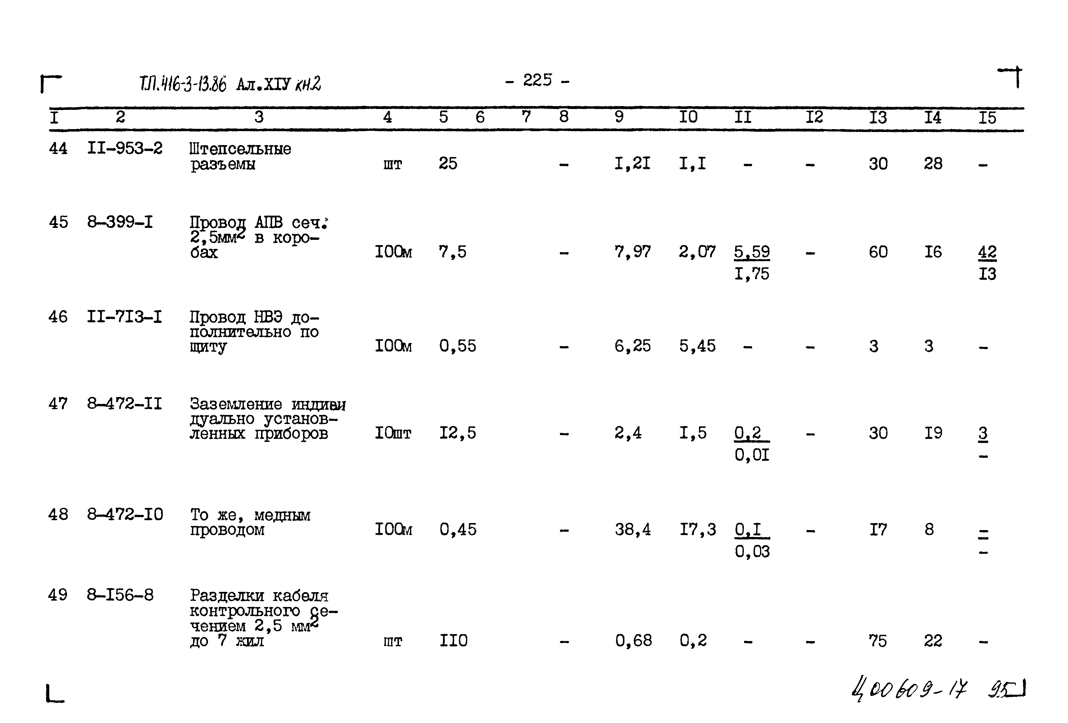 Типовой проект 416-3-13.86