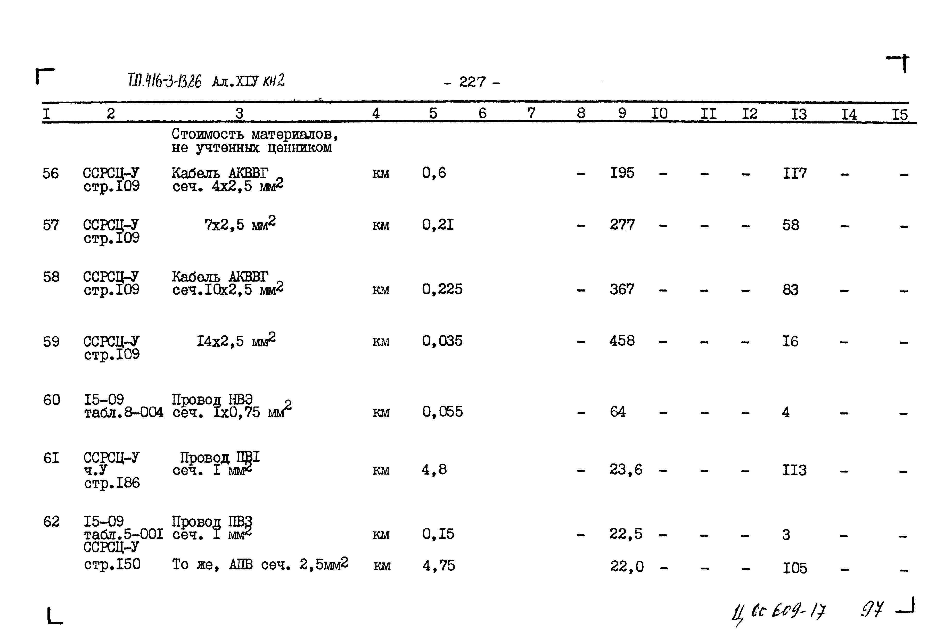 Типовой проект 416-3-13.86