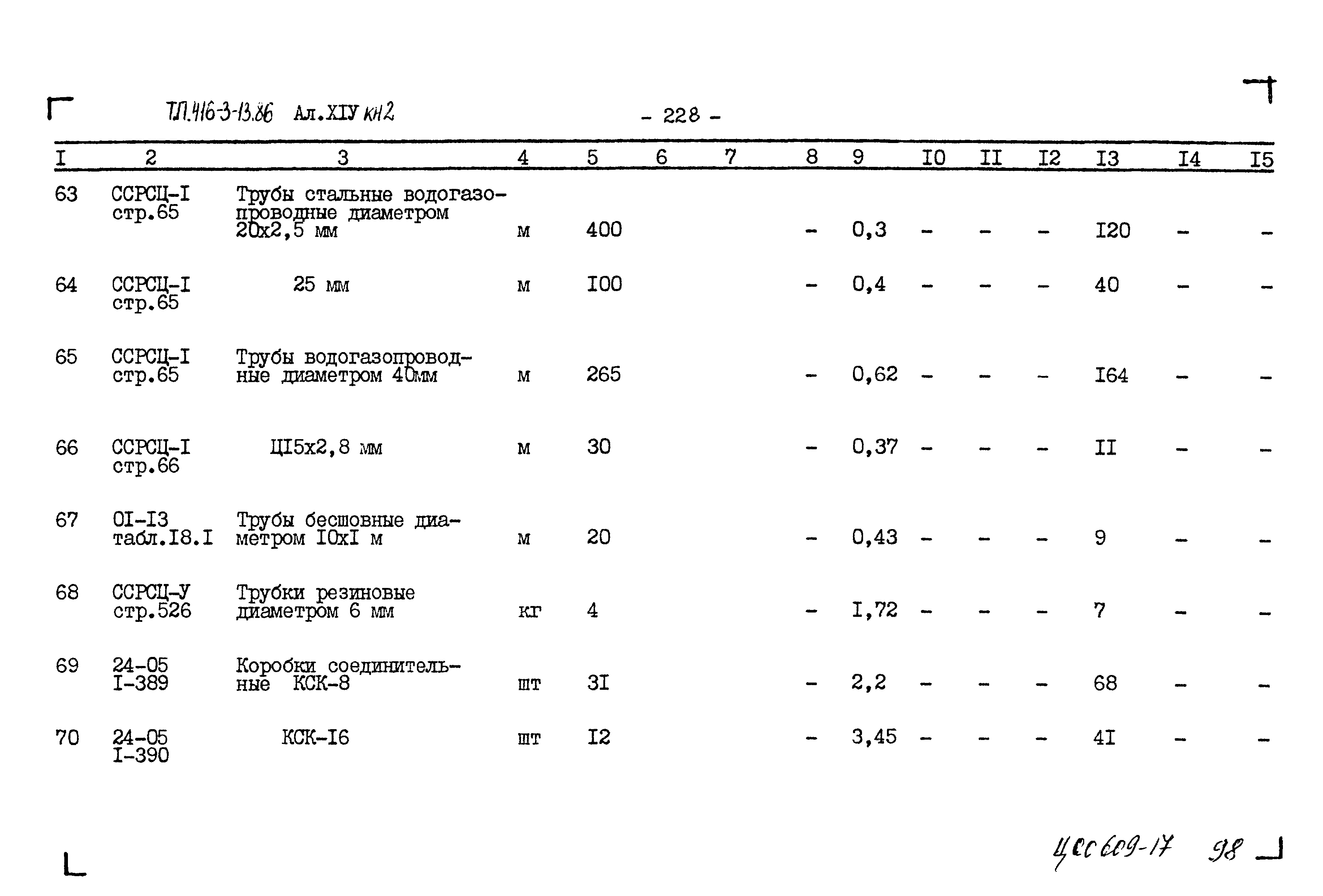 Типовой проект 416-3-13.86