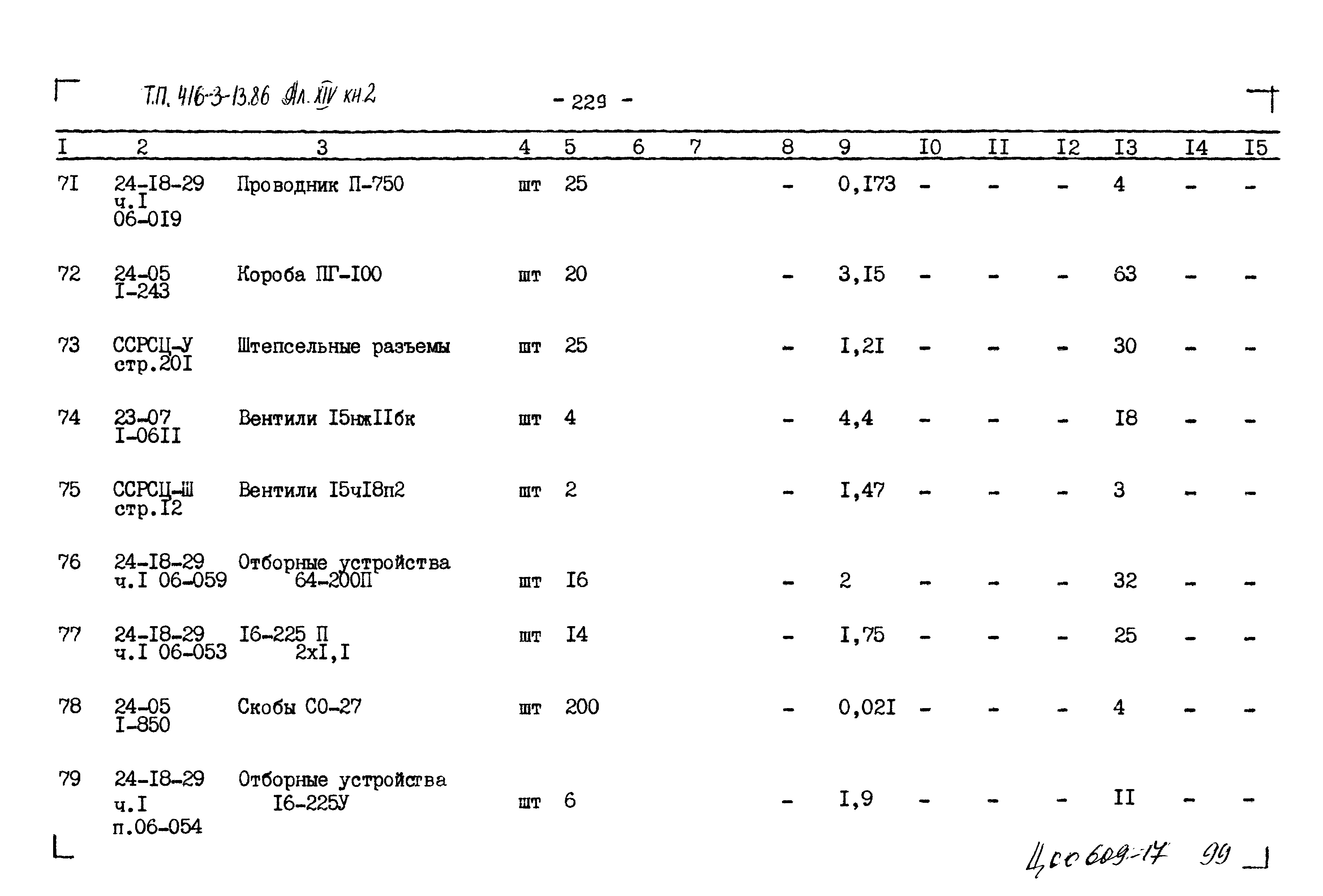 Типовой проект 416-3-13.86