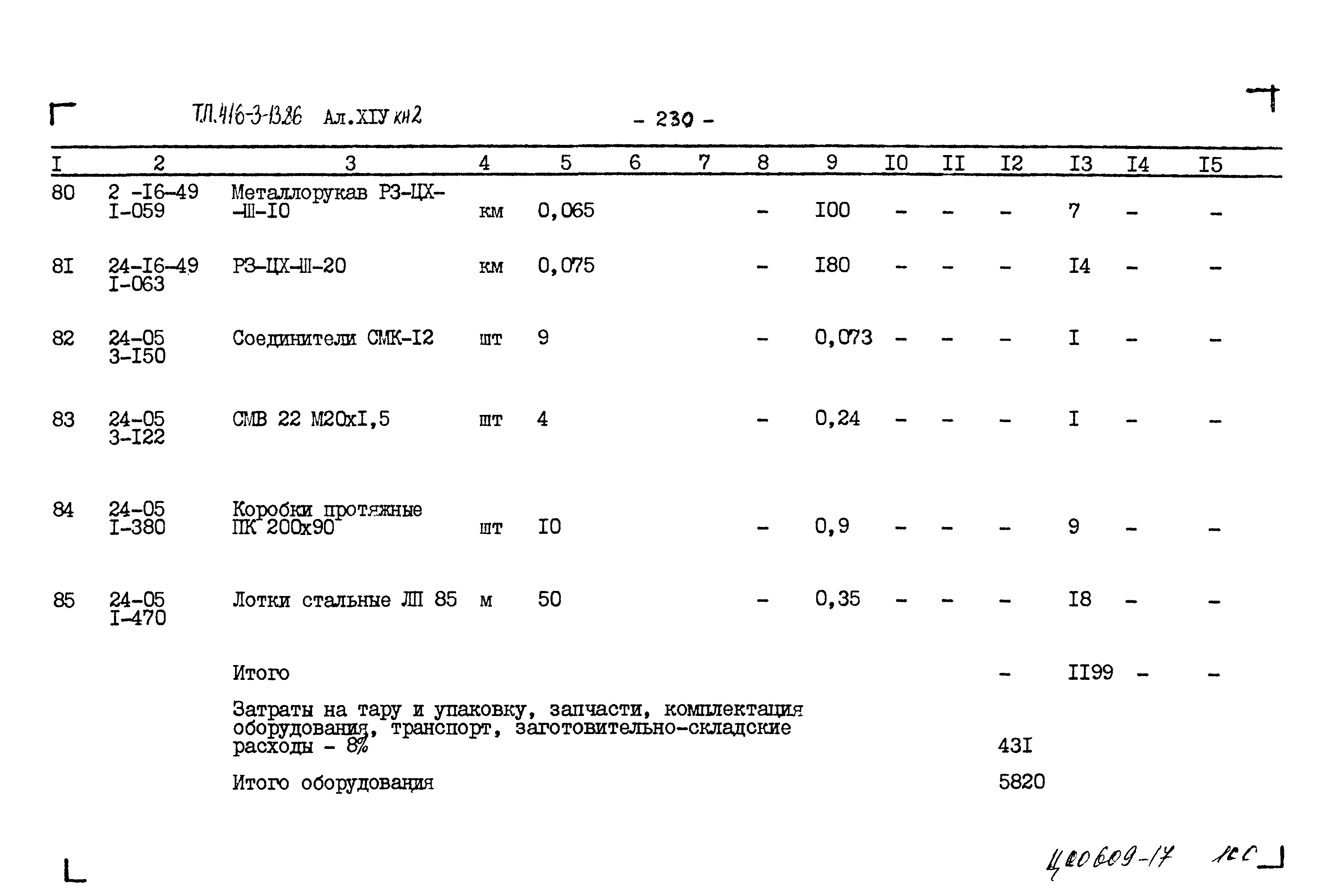 Типовой проект 416-3-13.86