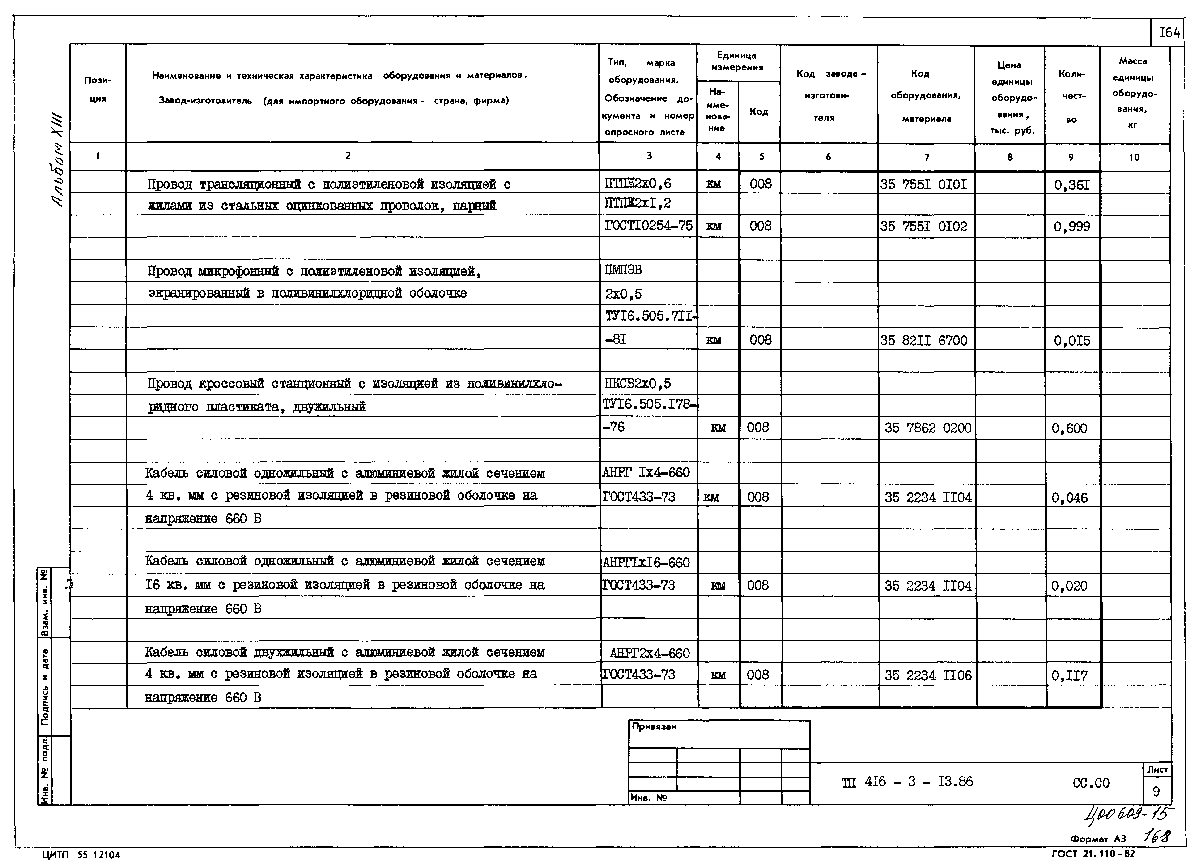 Типовой проект 416-3-13.86