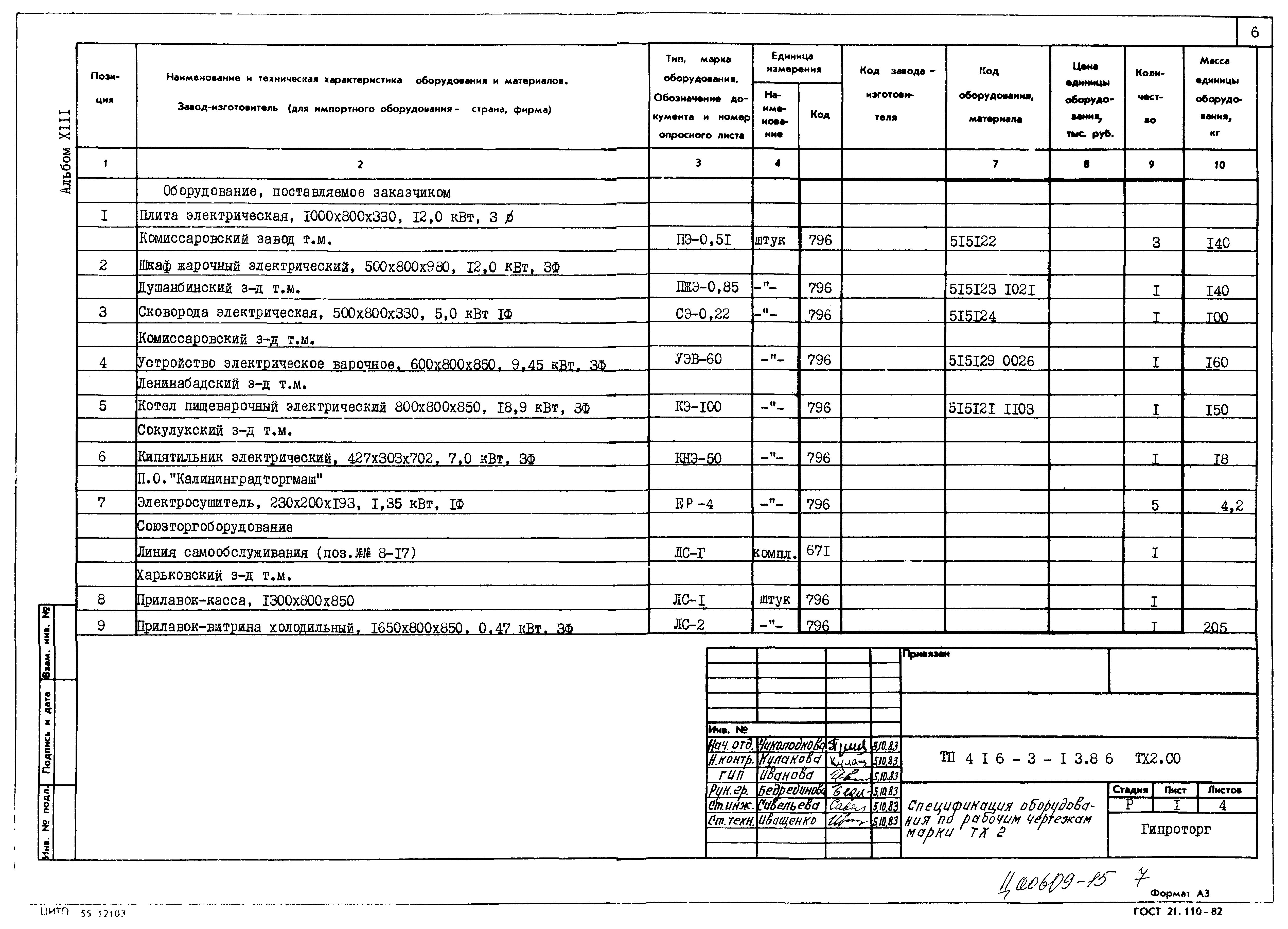 Типовой проект 416-3-13.86