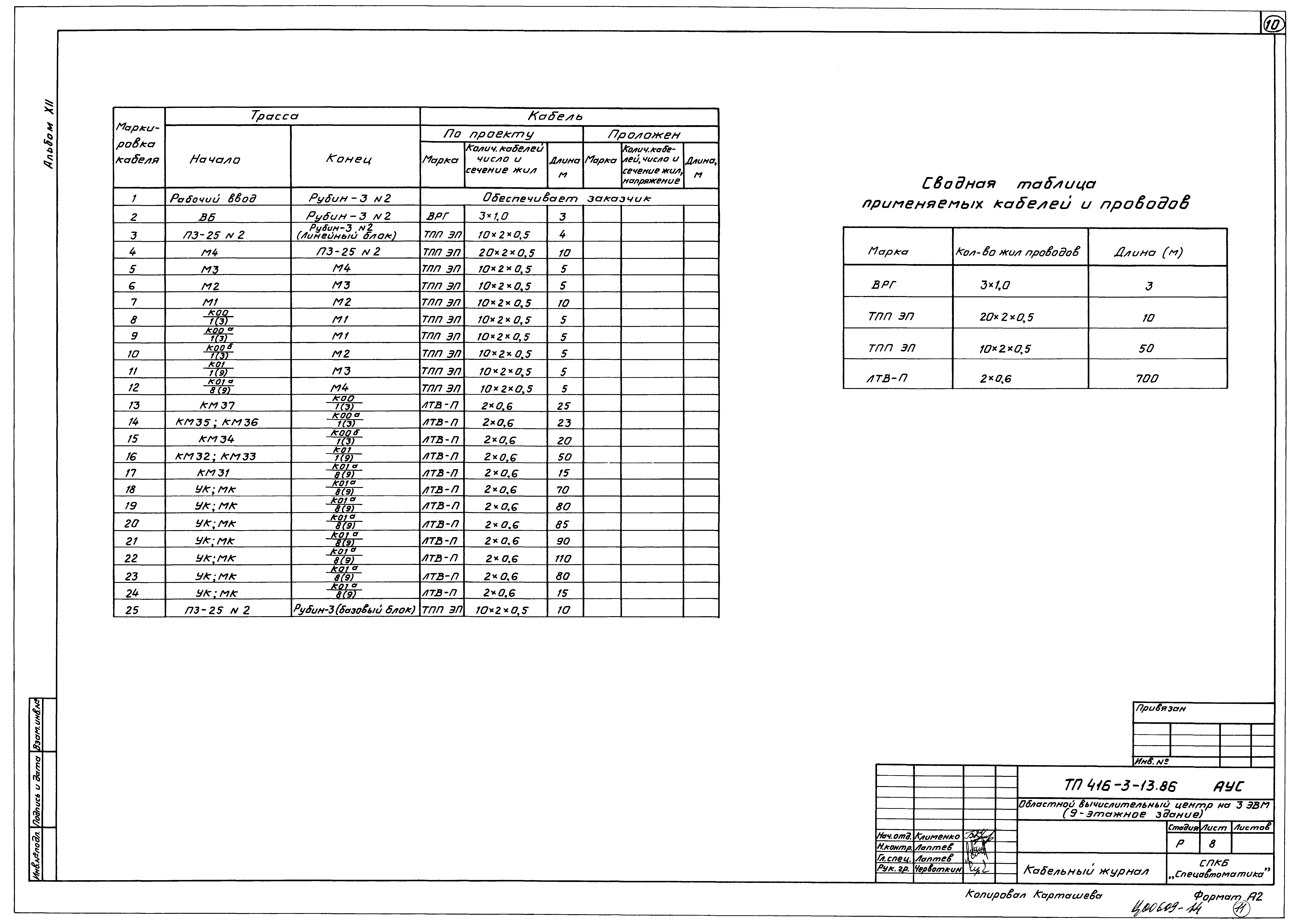 Типовой проект 416-3-13.86