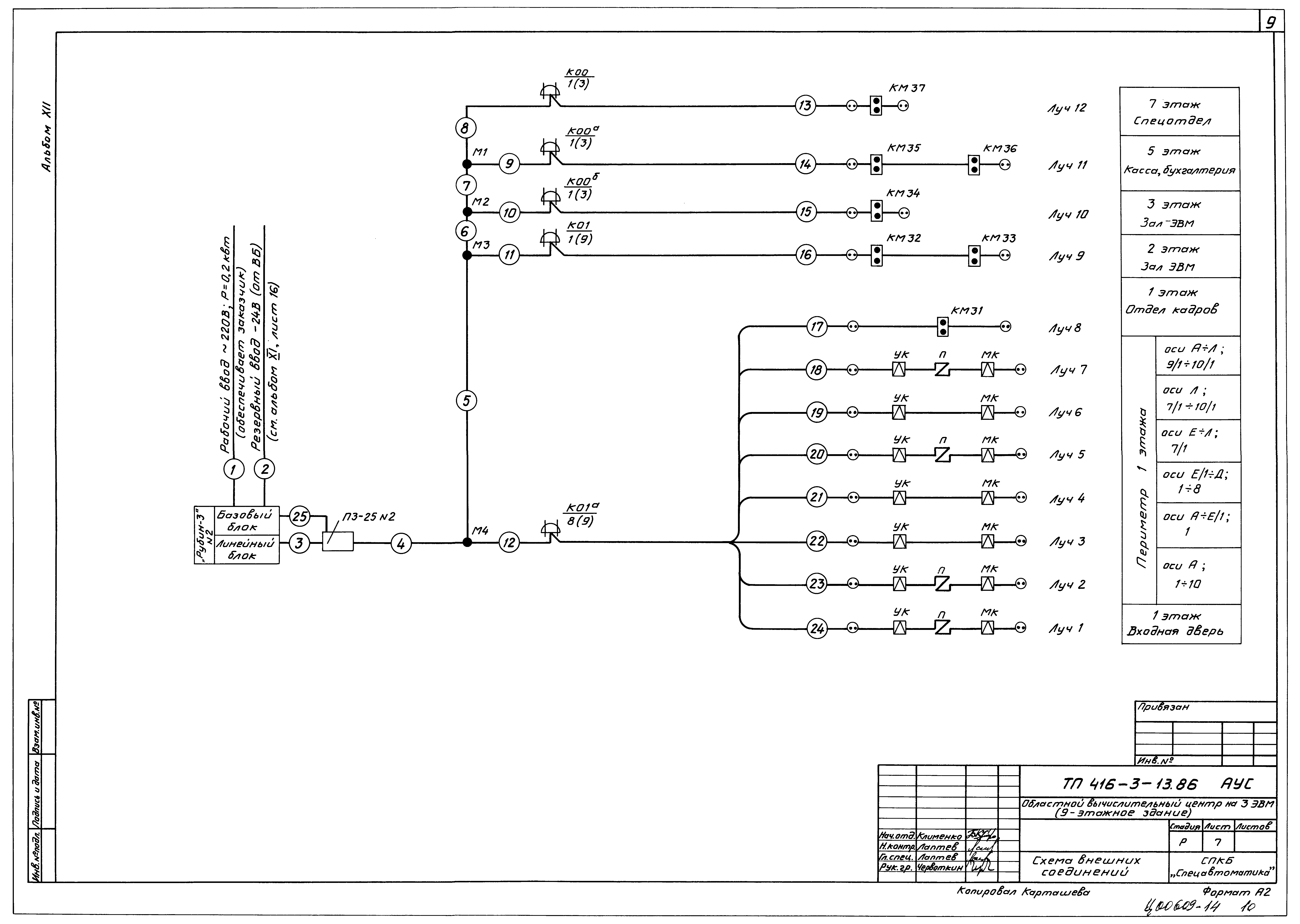 Типовой проект 416-3-13.86