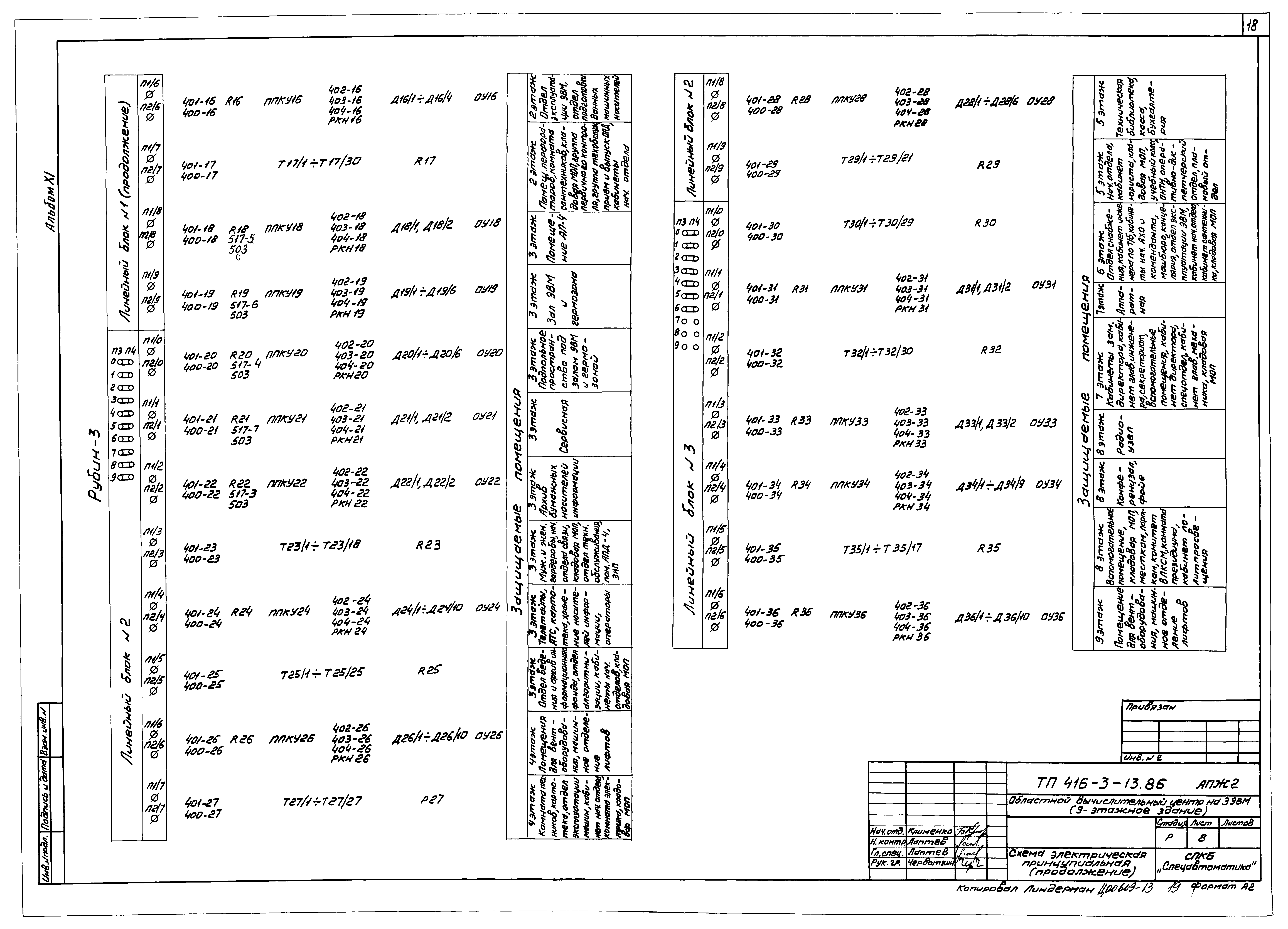 Типовой проект 416-3-13.86