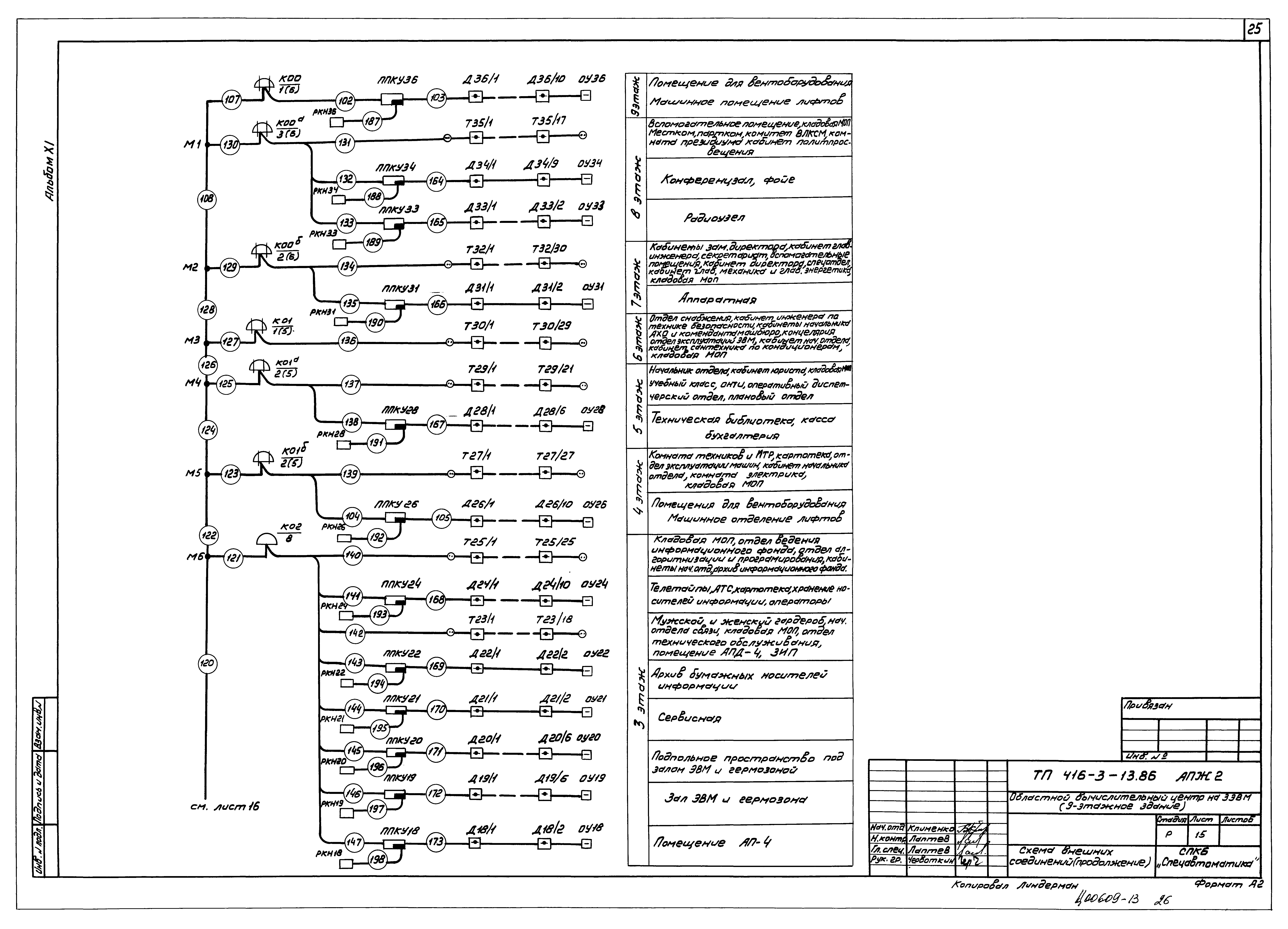 Типовой проект 416-3-13.86