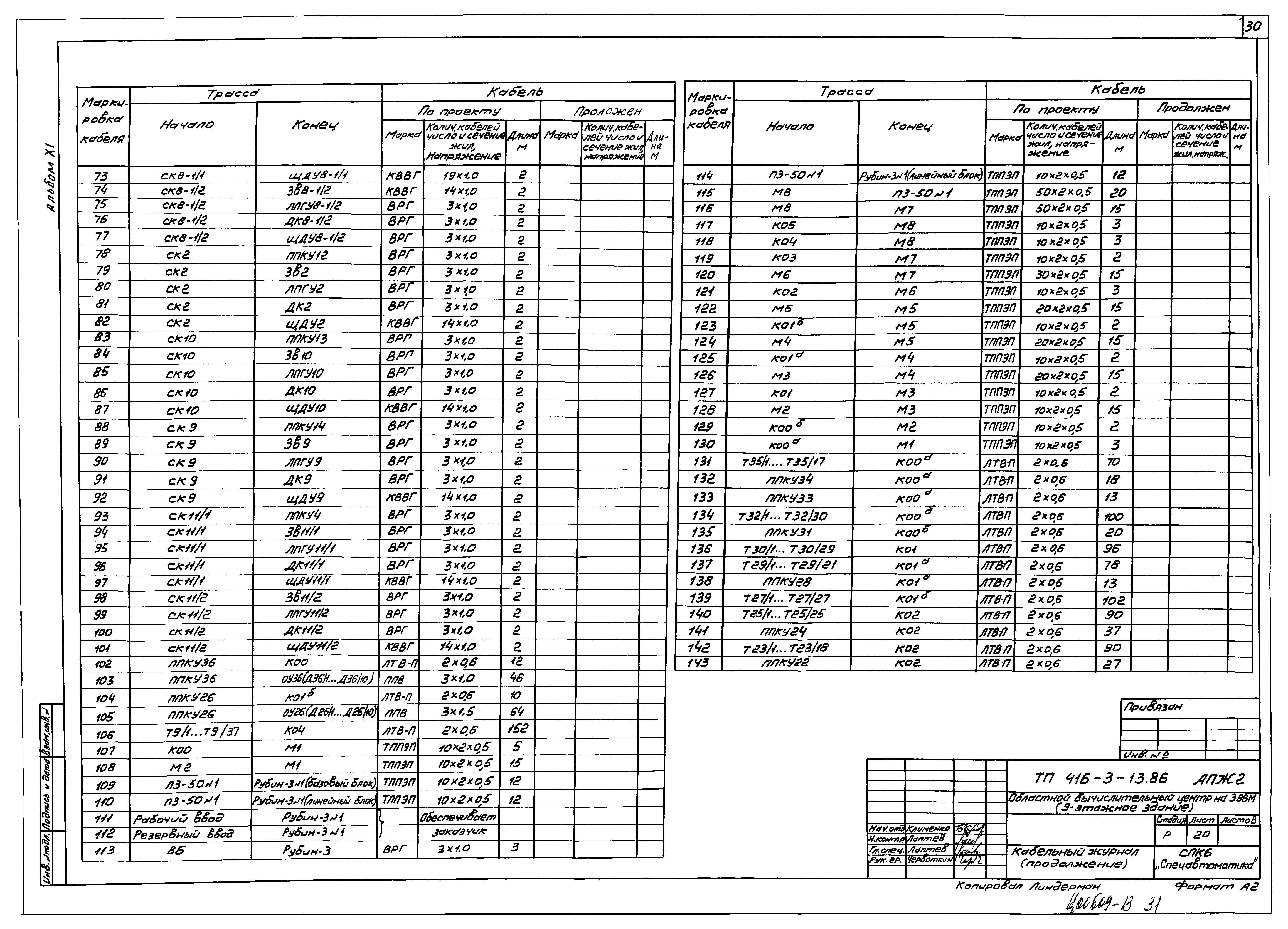 Типовой проект 416-3-13.86