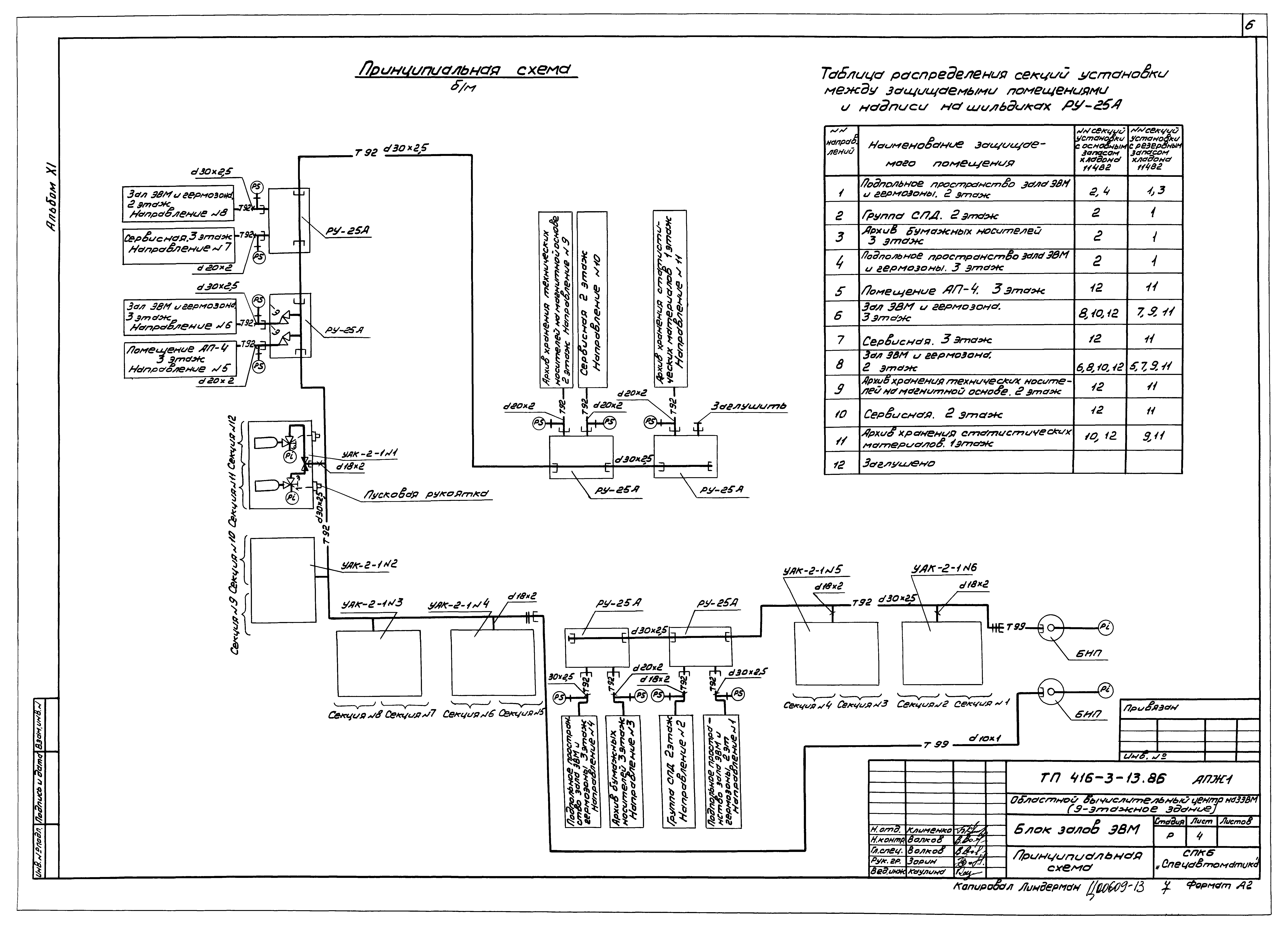Типовой проект 416-3-13.86