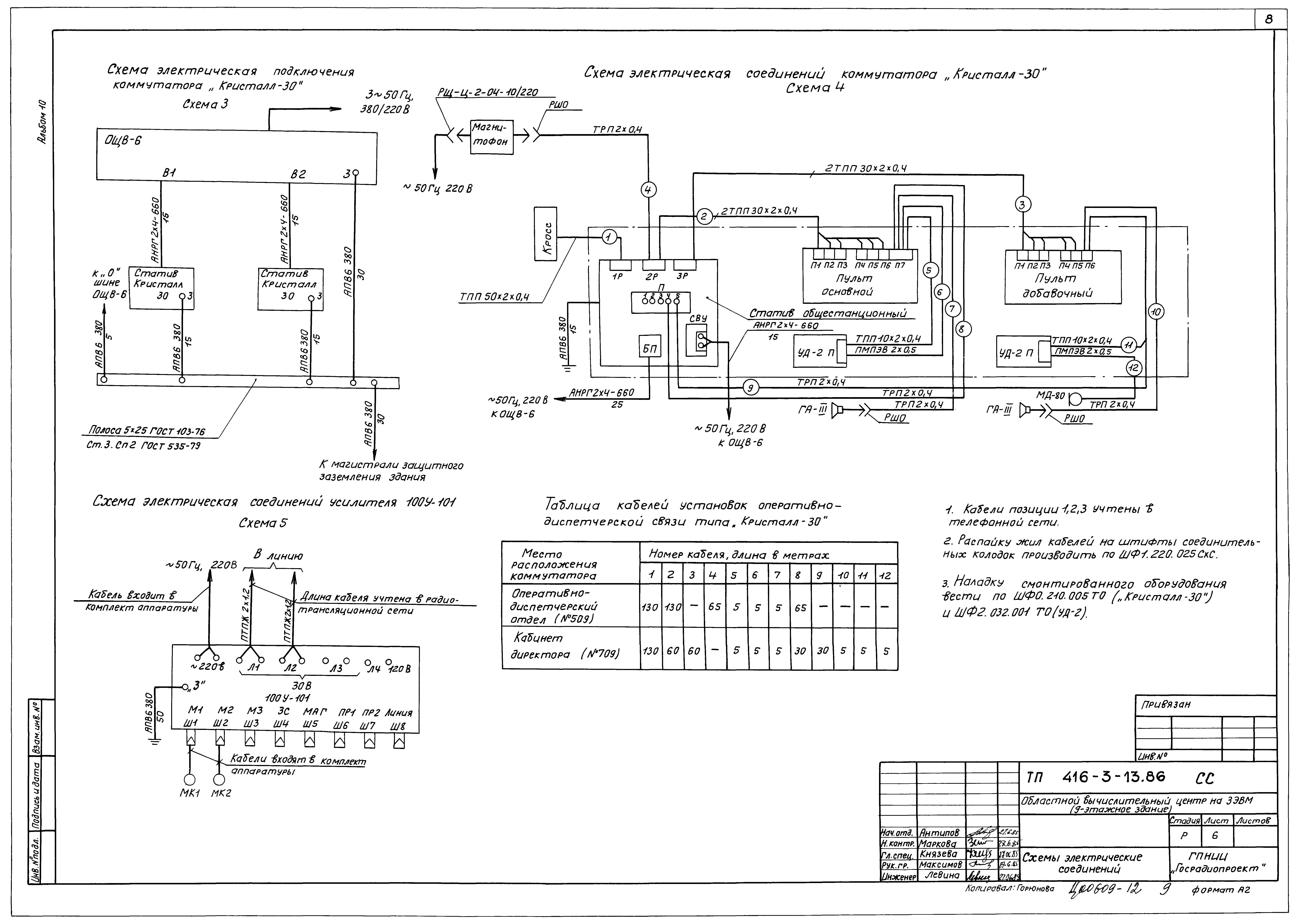 Типовой проект 416-3-13.86
