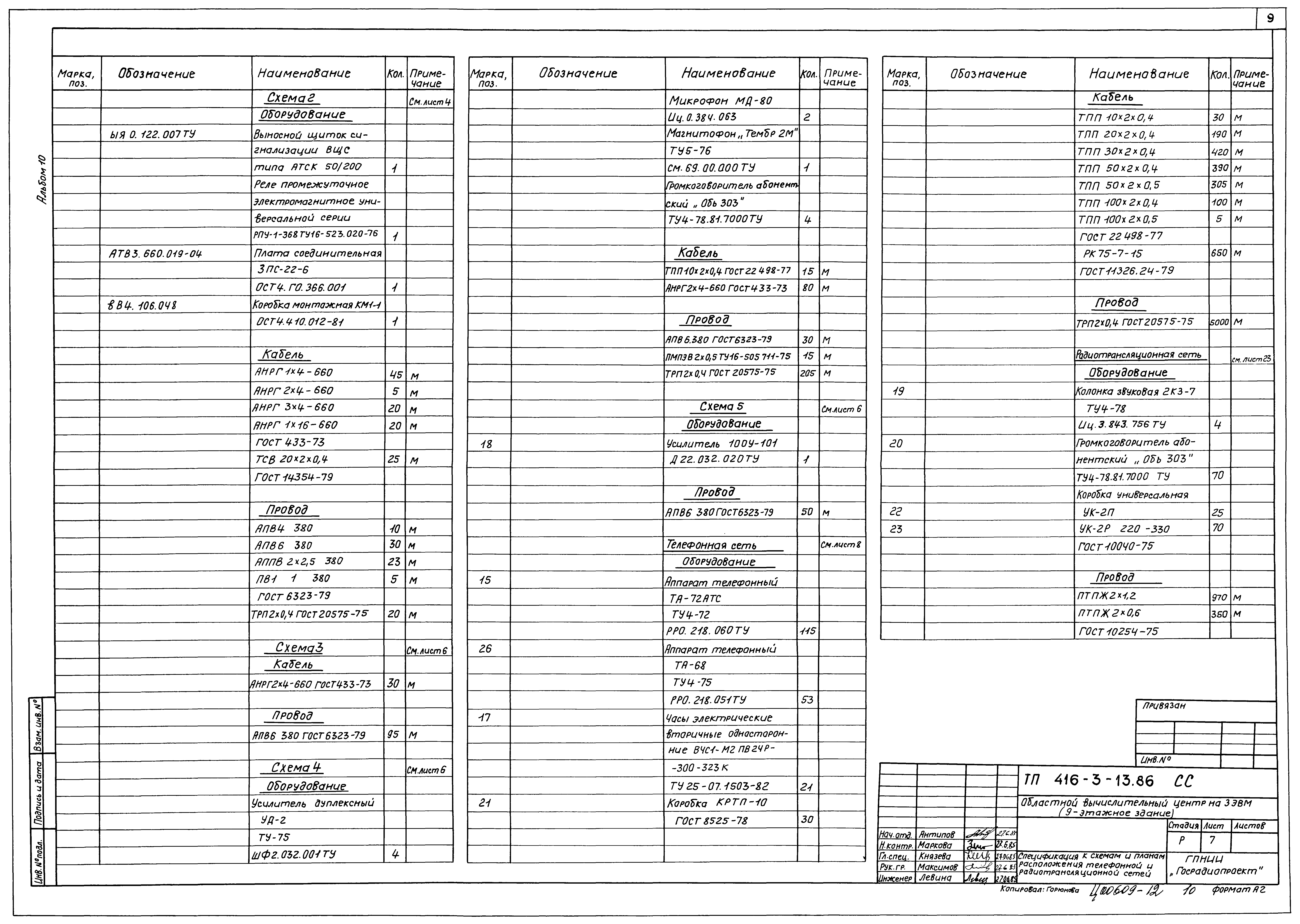 Типовой проект 416-3-13.86