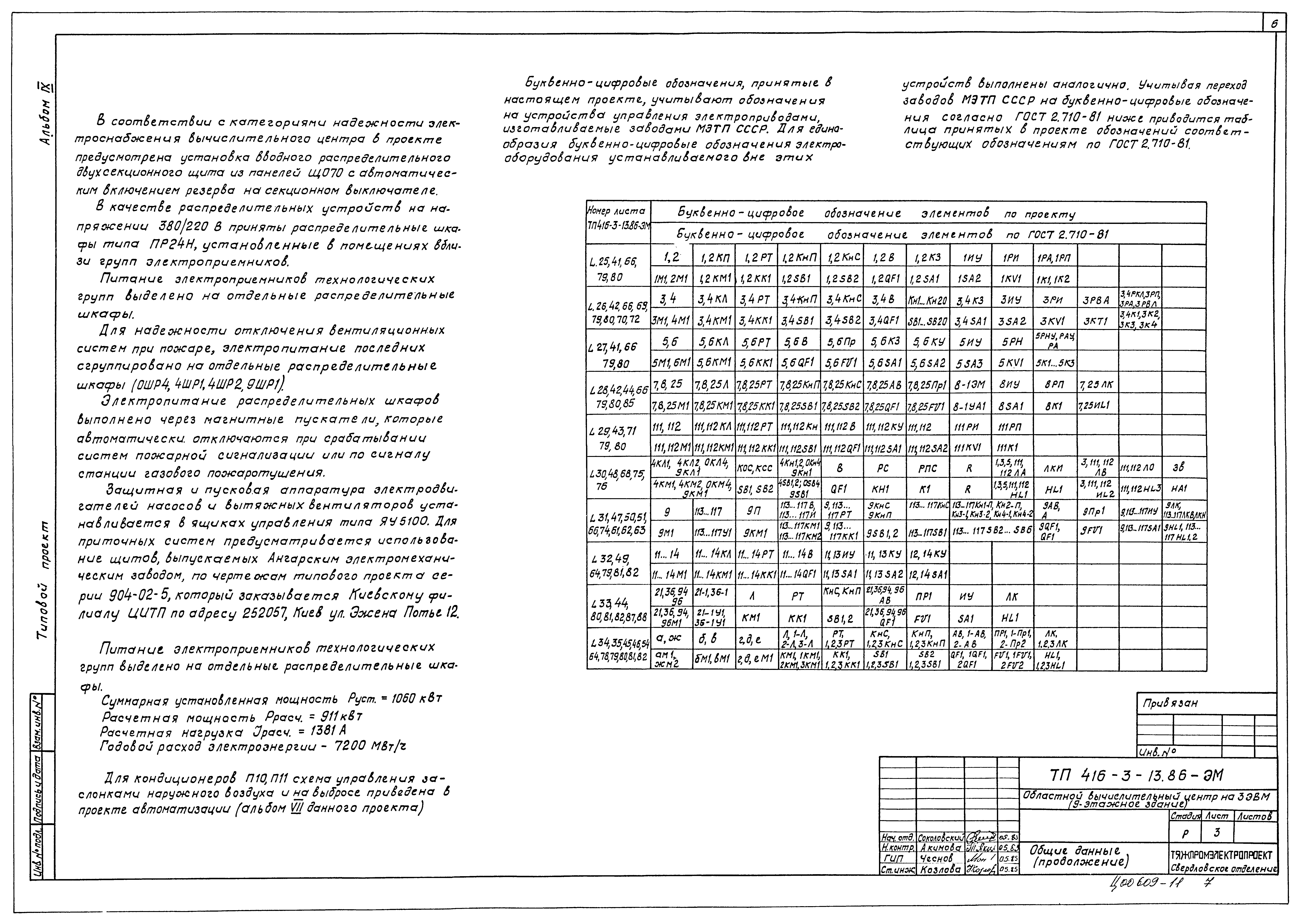 Типовой проект 416-3-13.86
