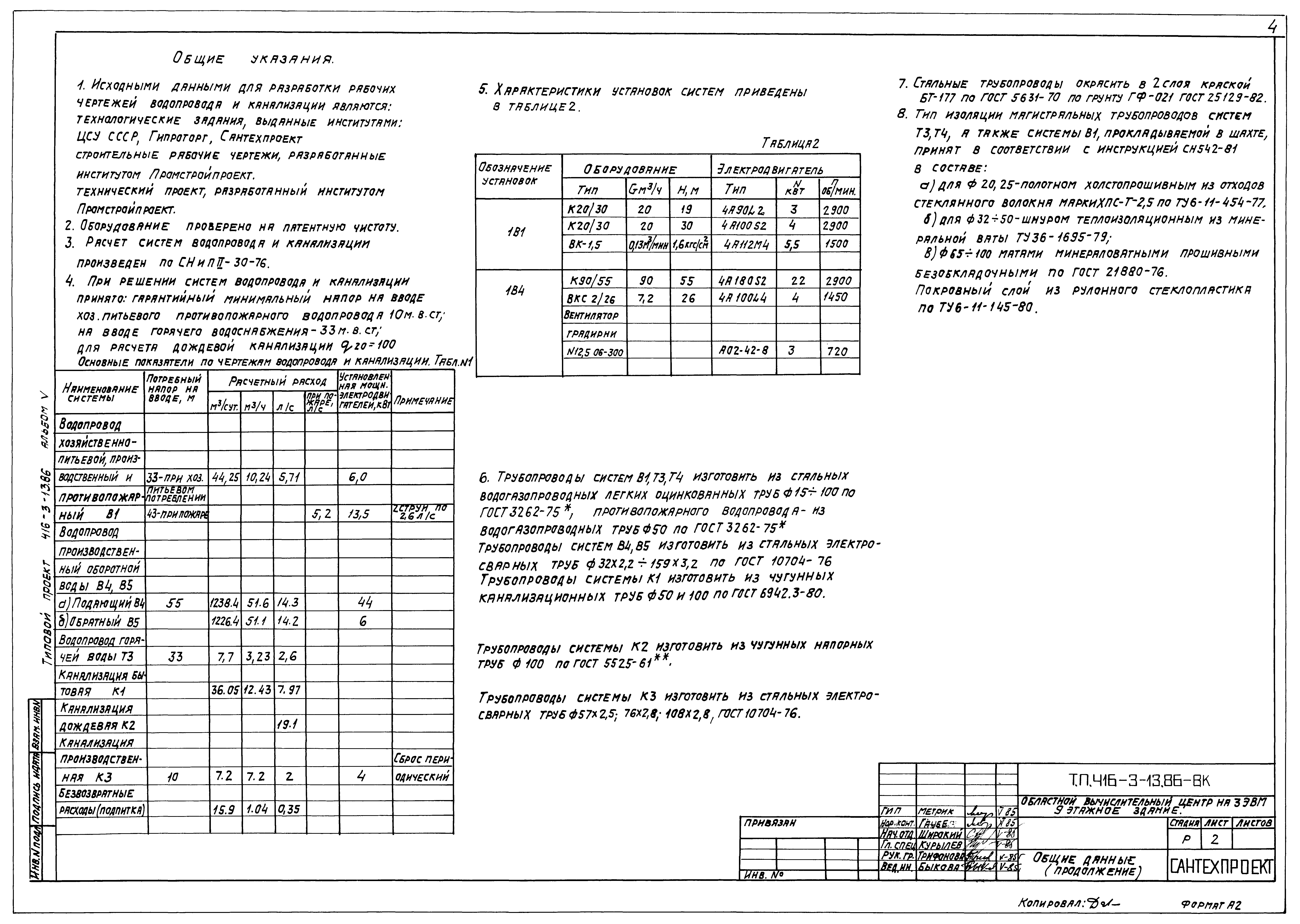 Типовой проект 416-3-13.86