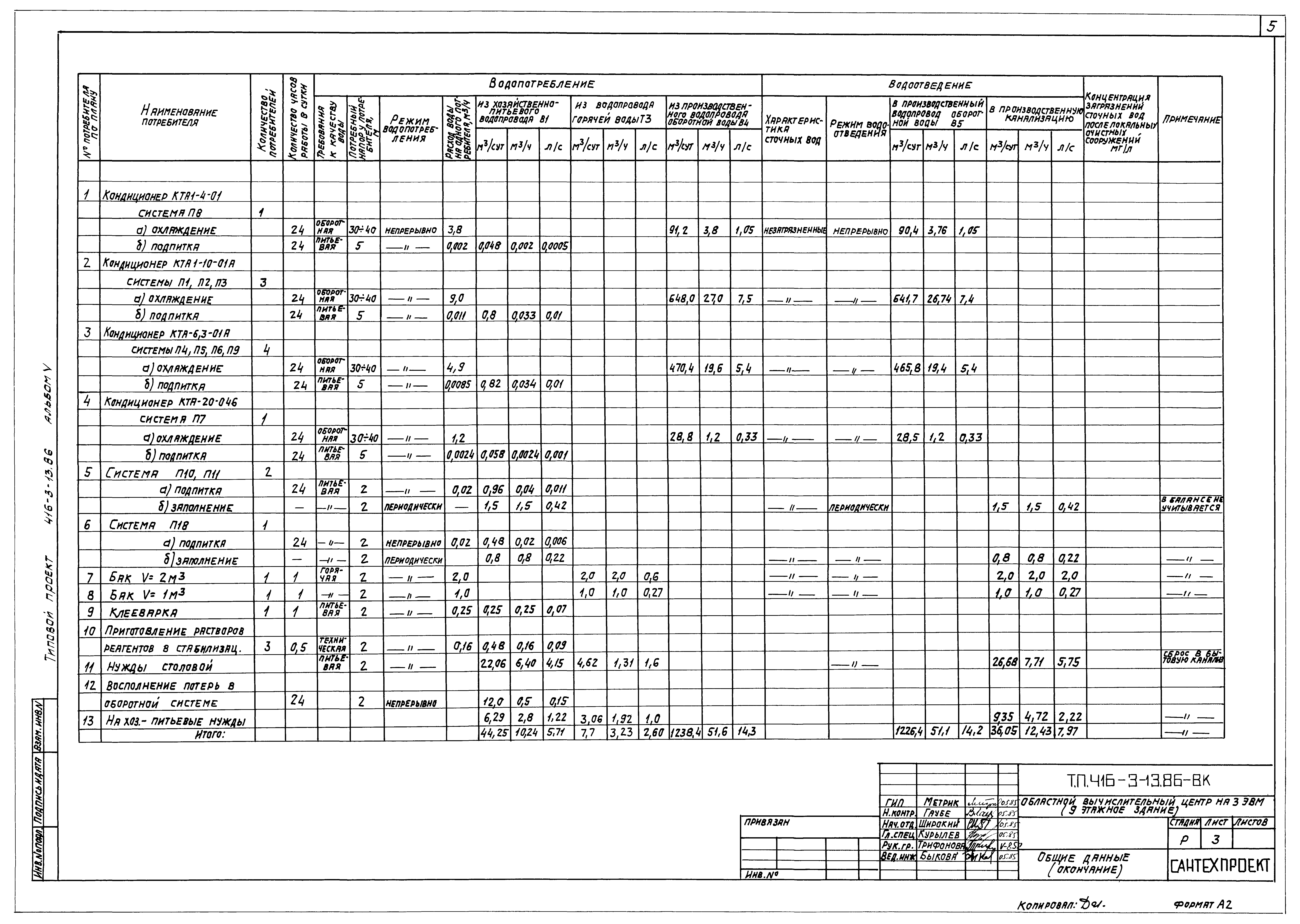 Типовой проект 416-3-13.86