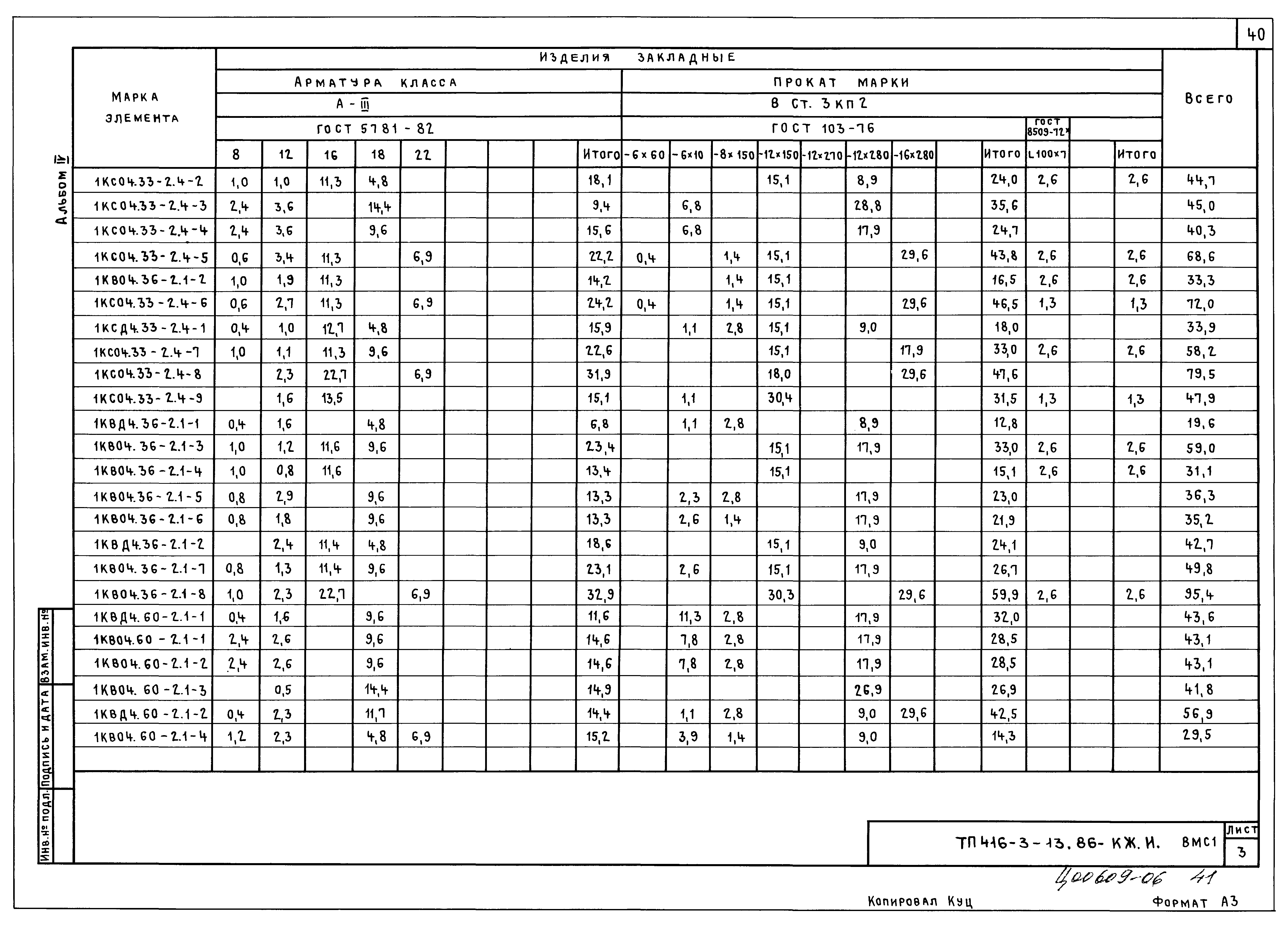 Типовой проект 416-3-13.86