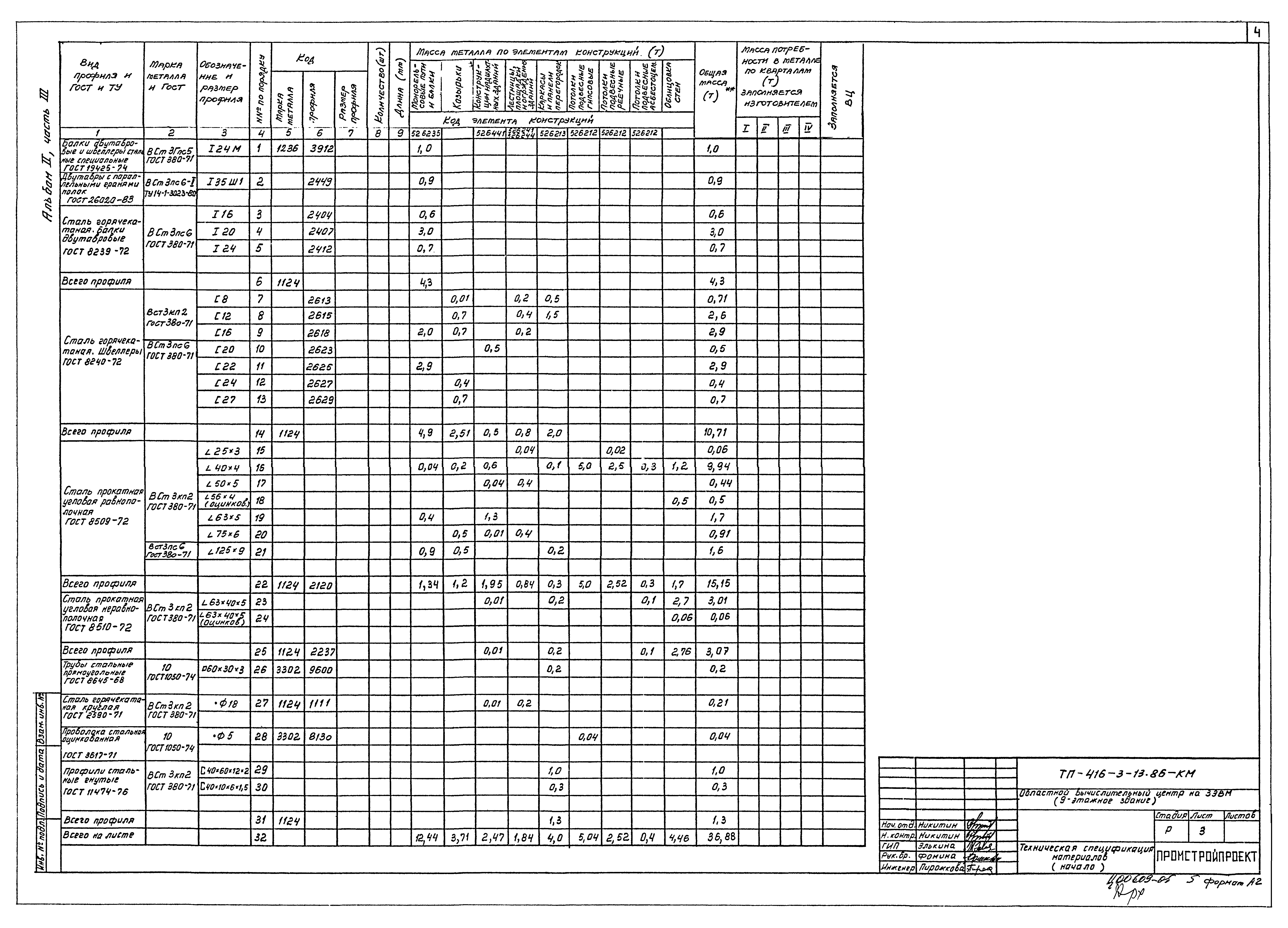Типовой проект 416-3-13.86